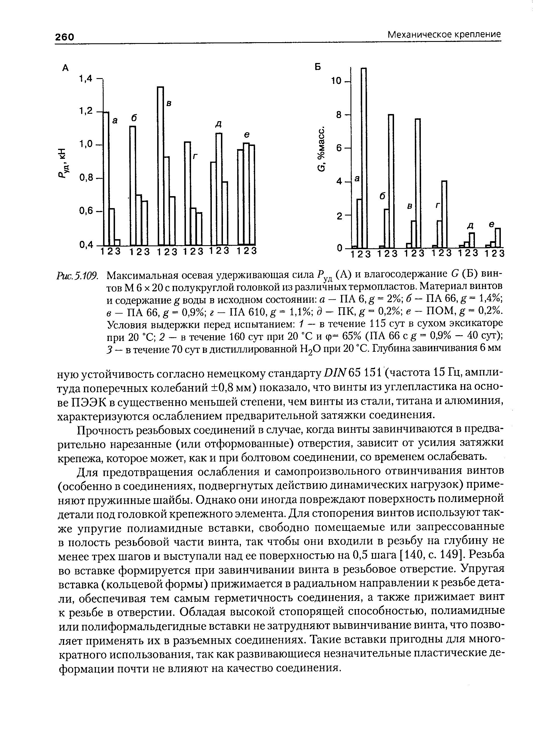 Рис. 5.109. Максимальная осевая удерживающая сила (А) и влагосодержание G (Б) винтов М 6 X 20 с полукруглой головкой из различных термопластов. <a href="/info/156904">Материал винтов</a> и содержание g воды в исходном состоянии а — ПА 6, g = 2% б — ПА 66, g = 1,4% в - ПА 66, g = 0,9% г - ПА 610, g = 1,1% й - ПК, g = 0,2% е - ПОМ, g = 0,2%. Условия выдержки перед испытанием 1 — в течение 115 сут в сухом эксикаторе при 20 °С 2 — в течение 160 сут при 20 °С и ф= 65% (ПА 66 с g = 0,9% — 40 сут) 3 — в течение 70 сут в дистиллированной Н2О при 20 °С. Глубина завинчивания 6 мм
