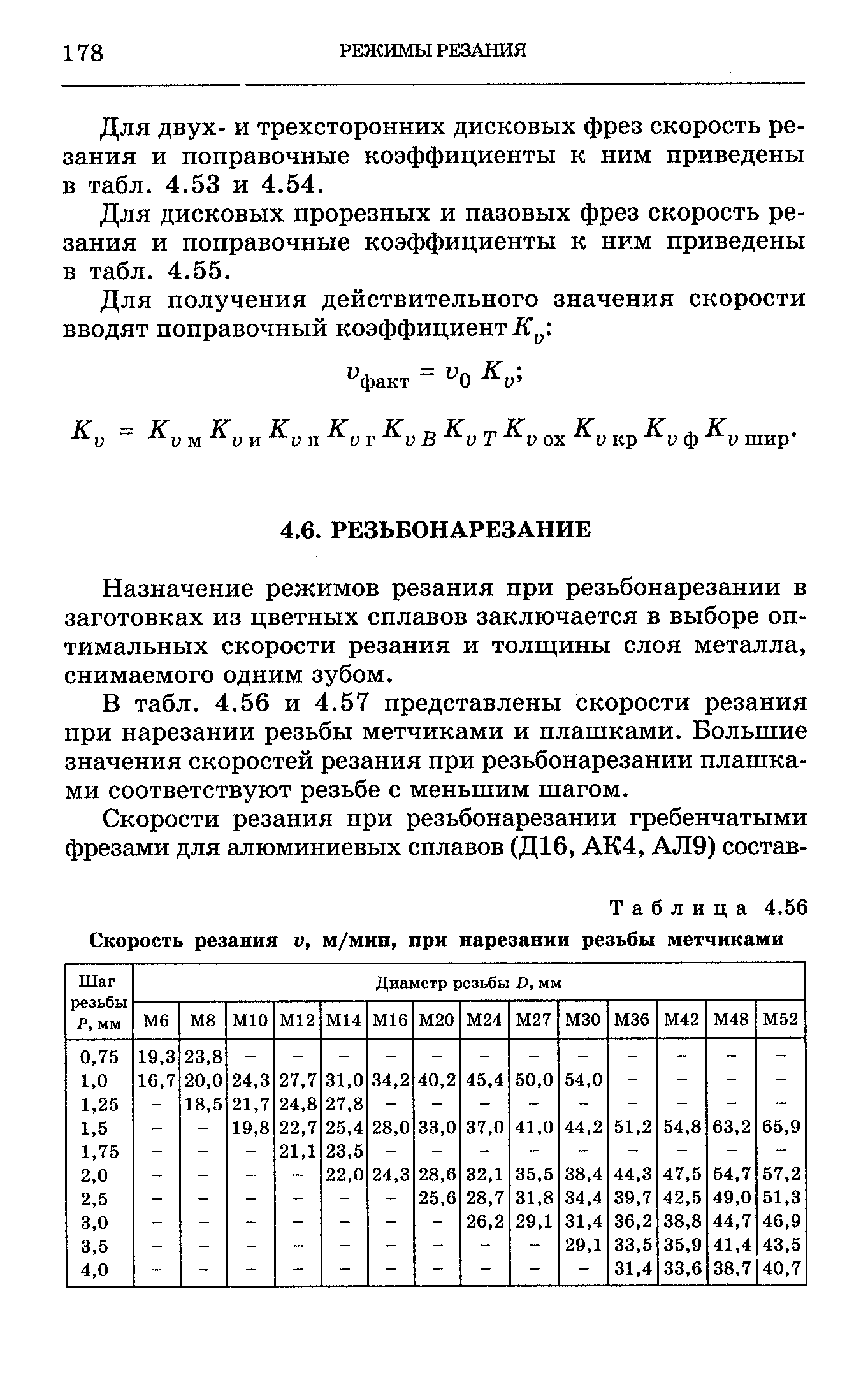 Режимы резания при нарезании резьбы