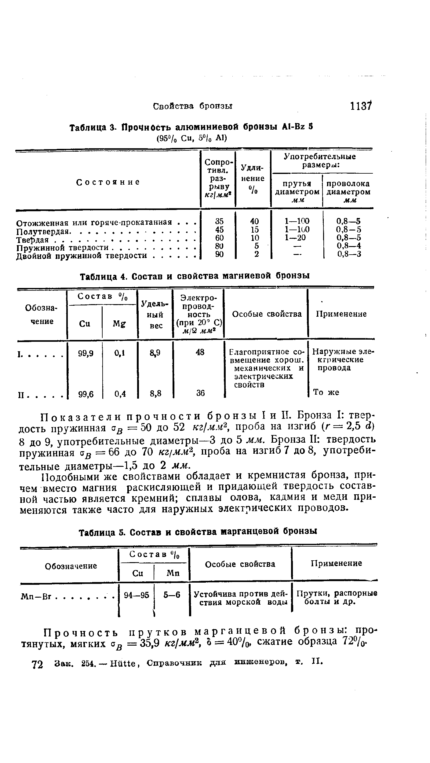 Таблица 4. Состав и свойства магниевой бронзы
