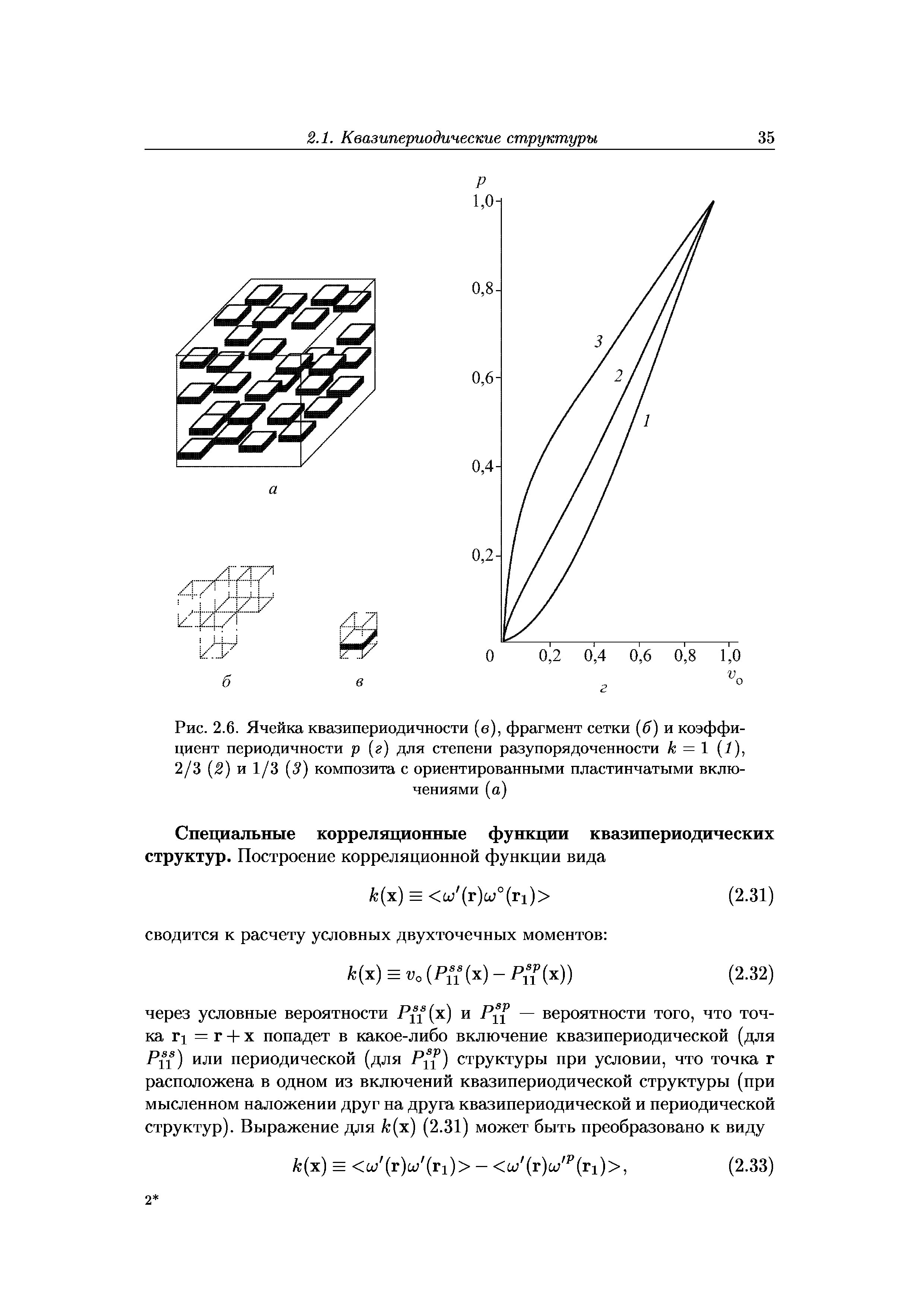 Рис. 2.6. Ячейка квазипериодичности (в), фрагмент сетки (5) и коэффициент периодичности р [г) для степени разупорядоченности к = 1 (1),
