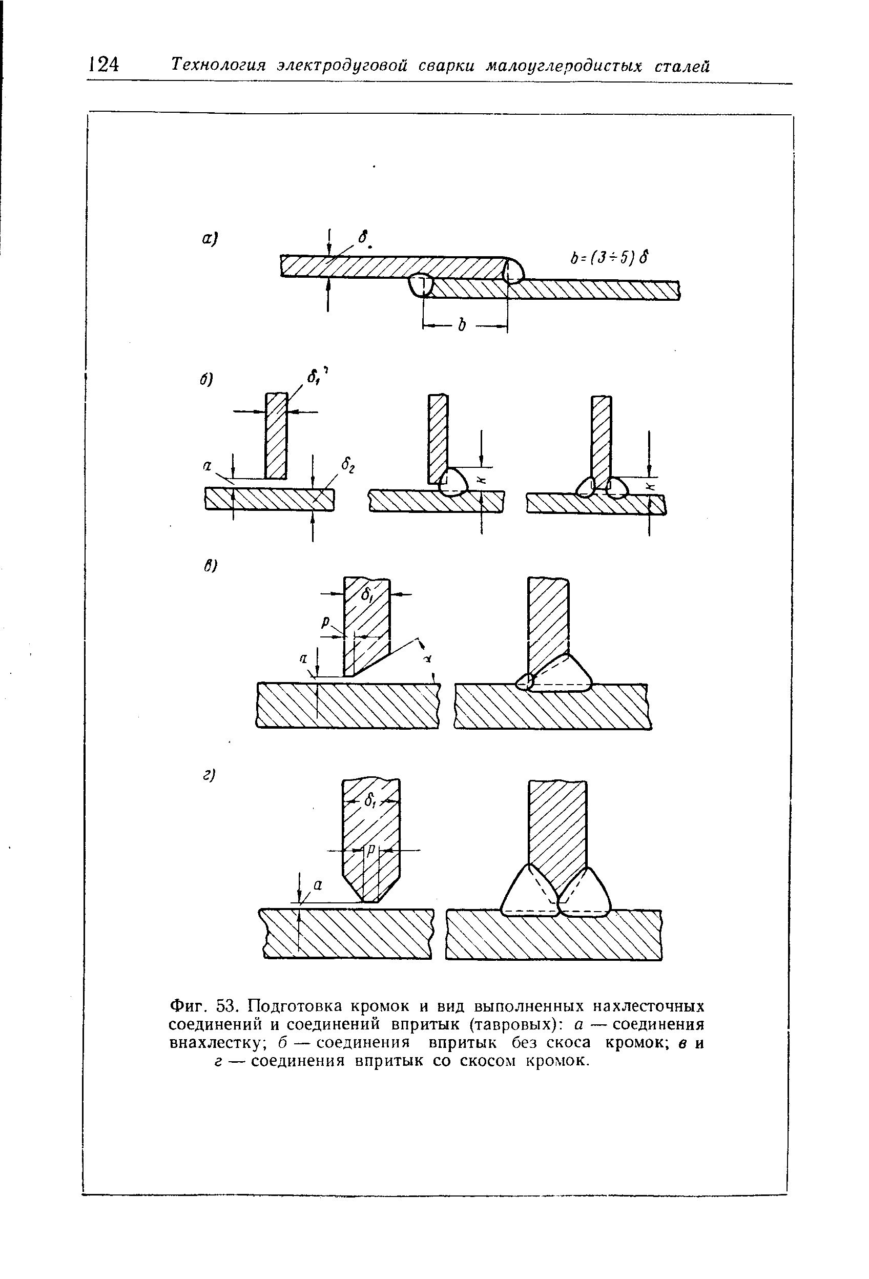 Фиг. 53. Подготовка кромок и вид выполненных <a href="/info/274734">нахлесточных соединений</a> и соединений впритык (тавровых) а—<a href="/info/4746">соединения внахлестку</a> б — соединения впритык без скоса кромок в и г — соединения впритык со скосом кромок.
