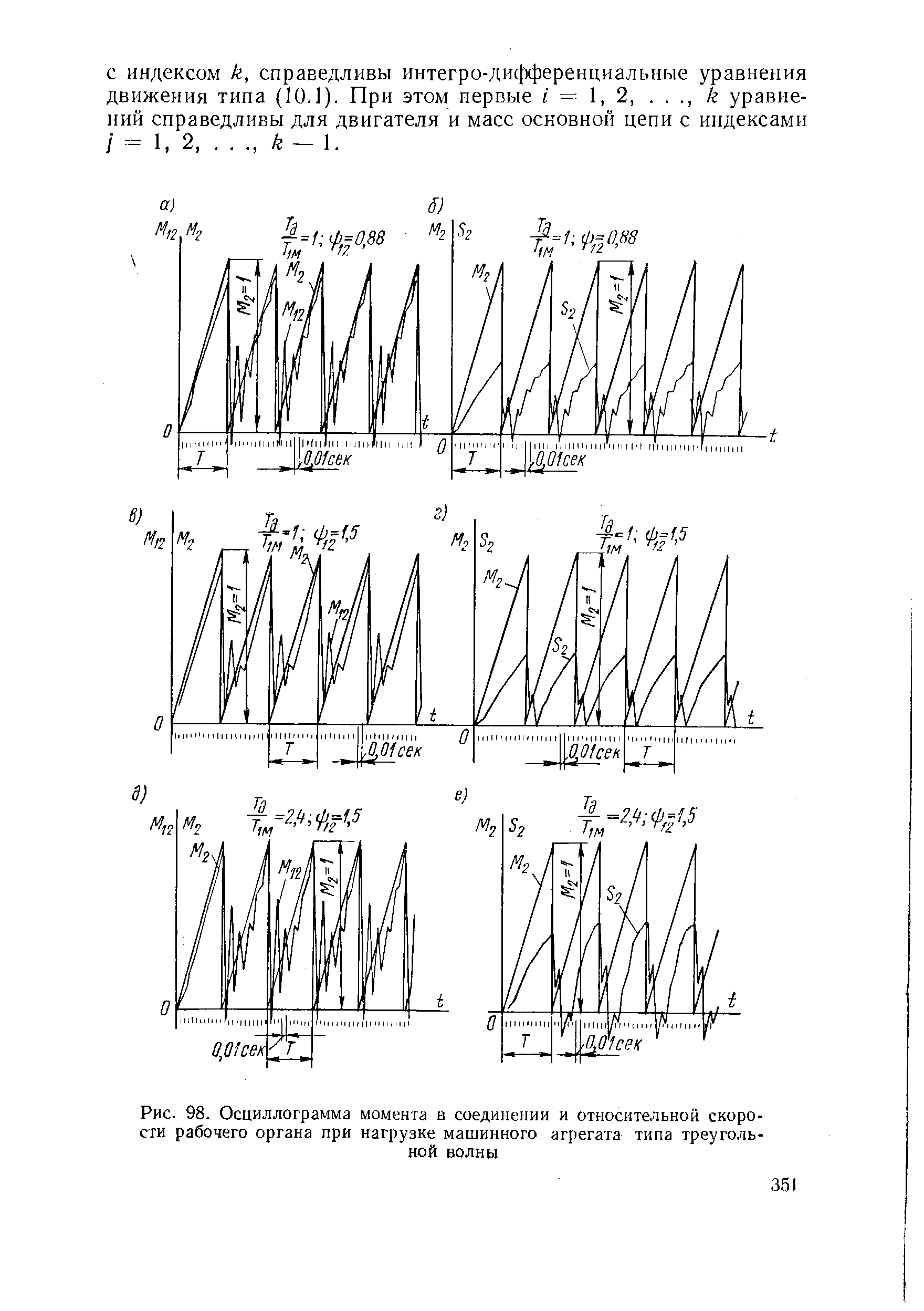 Рис. 98. Осциллограмма момента в соединении и относительной скорости рабочего органа при нагрузке машинного агрегата типа треугольной волны
