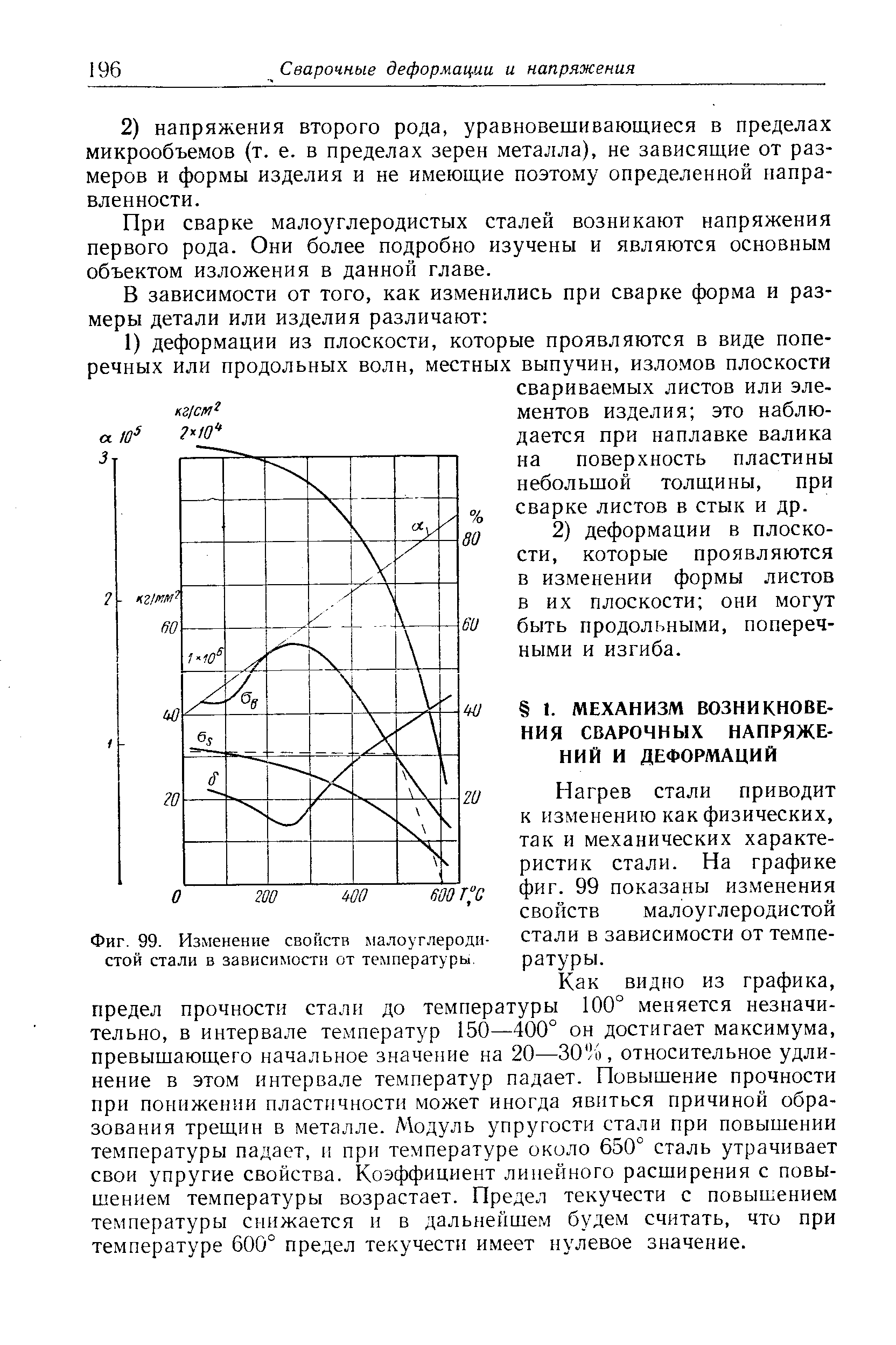 Нагрев стали приводит к изменению как физических, так и механических характеристик стали. На графике фиг. 99 показаны изменения свойств малоуглеродистой стали в зависимости от температуры.
