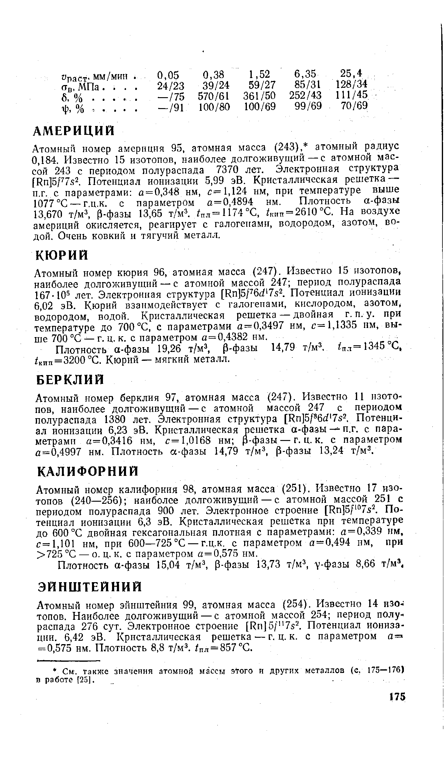 Атомный номер америция 95, атомная масса (243), атомный радиус 0,184. Известно 15 изотопов, наиболее долгоживущий—атомной массой 243 с периодом полураспада 7370 лет. Электронная структура [Нп]5Р752, Потенциал ионизации 5,99 эВ. Криеталличеекая решетка — п.г. е параметрами а = 0,348 нм, с= 1,124 нм, при температуре выше 1077 С — г.ц.к. с параметром а=0,4894 нм. Плотность а-фазы 13,670 т/м р-фазы 13,65 т/и /пл=И74 С, / = 2610 С. На воздухе америций окисляется, реагирует с галогенами, водородом, азотом, водой. Очень ковкий и тягучий металл.
