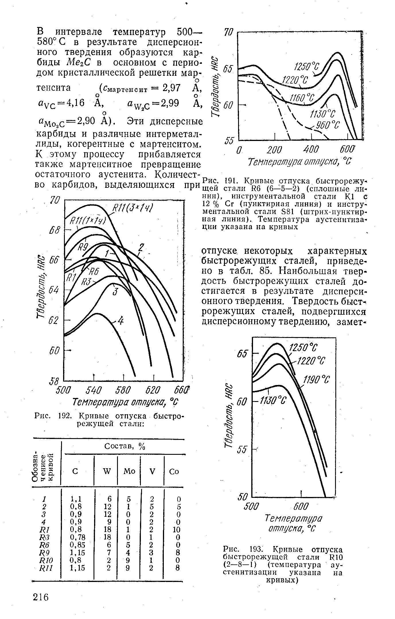 R стали. С образные кривые для сталей. Кривая отпуска быстрорежущей стали. С кривая для быстрорежущей стали. Сталь r10.