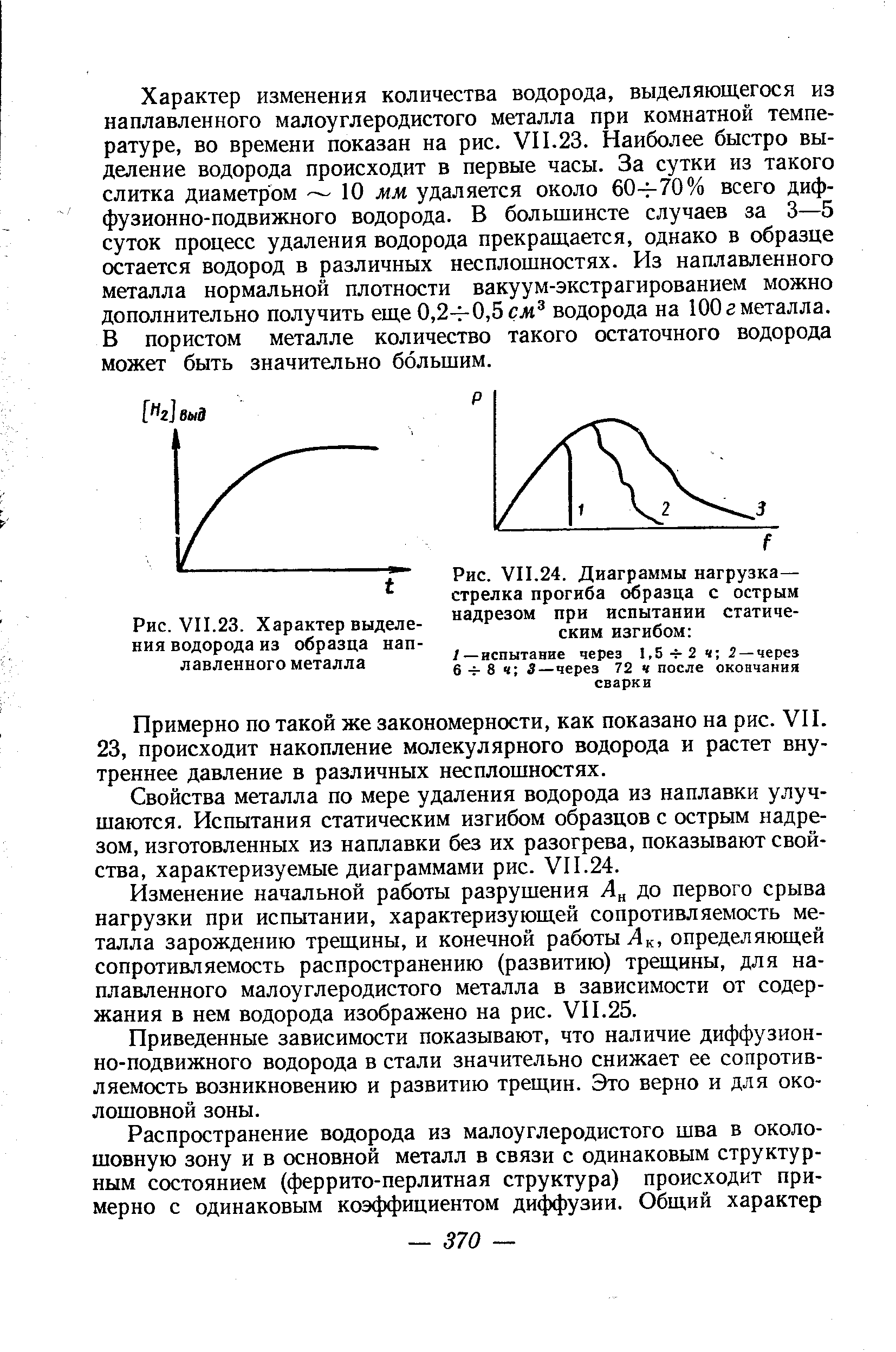 Диаграмма нагружения образца