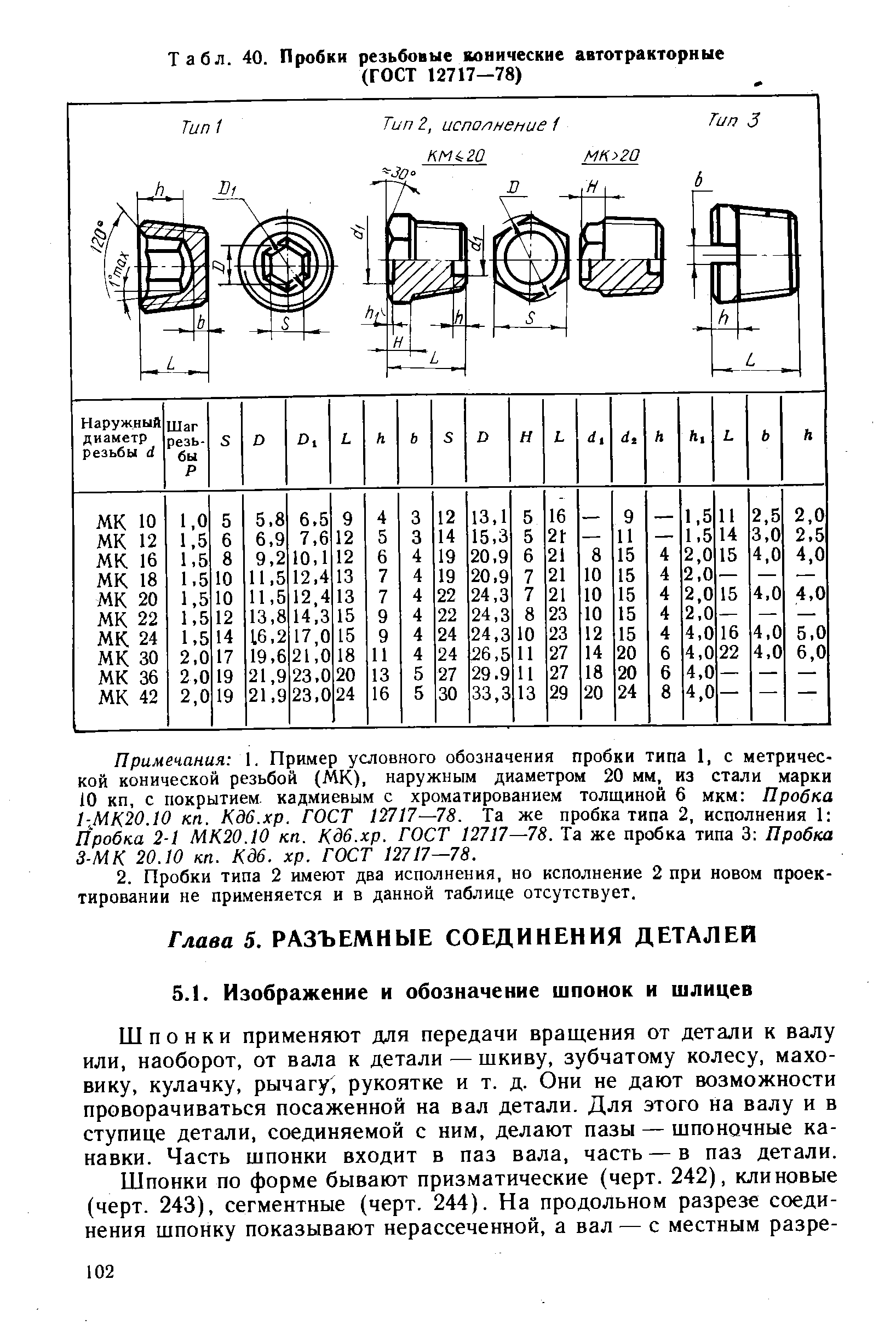 Пробка коническая чертеж