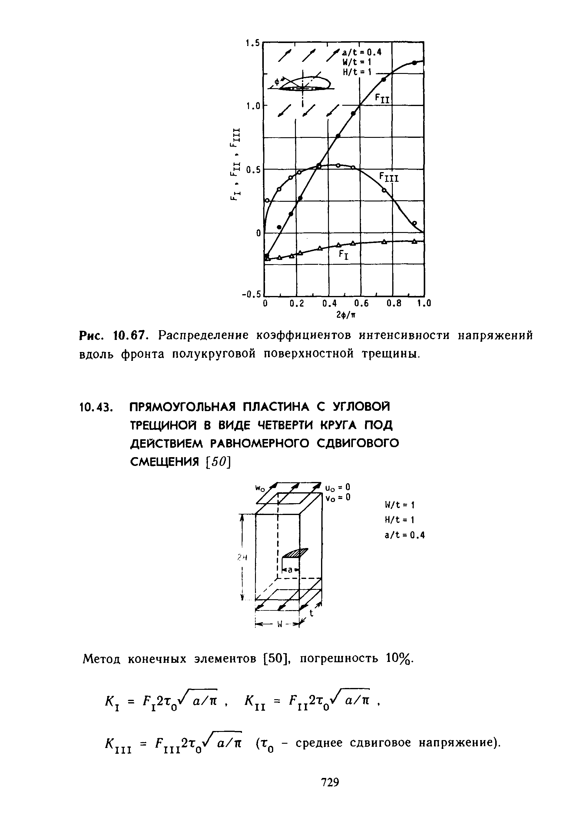 Метод конечных элементов [50], погрешность 10%.
