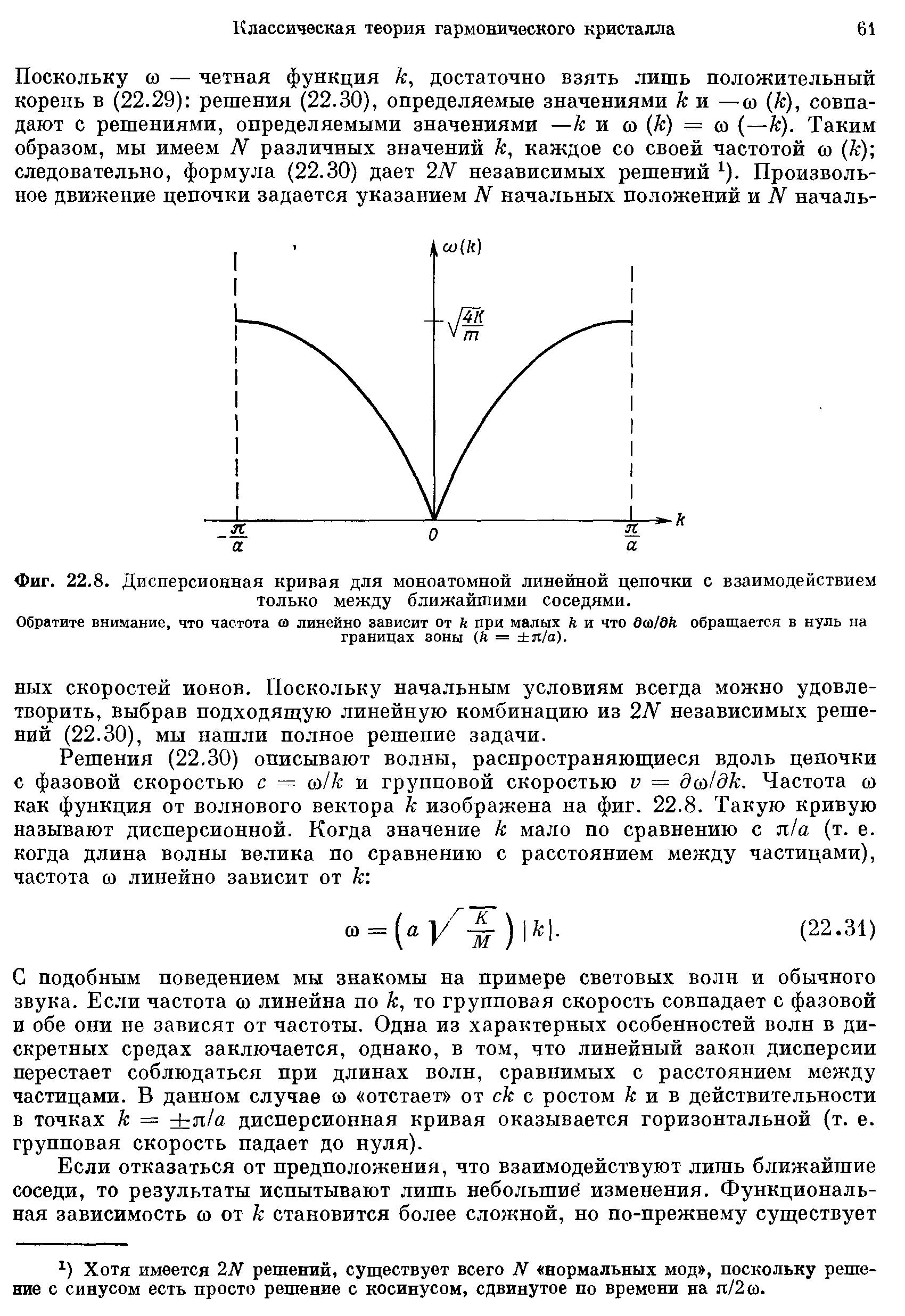 Фиг. 22,8. <a href="/info/192154">Дисперсионная кривая</a> для моноатомной линейной цепочки с взаимодействием

