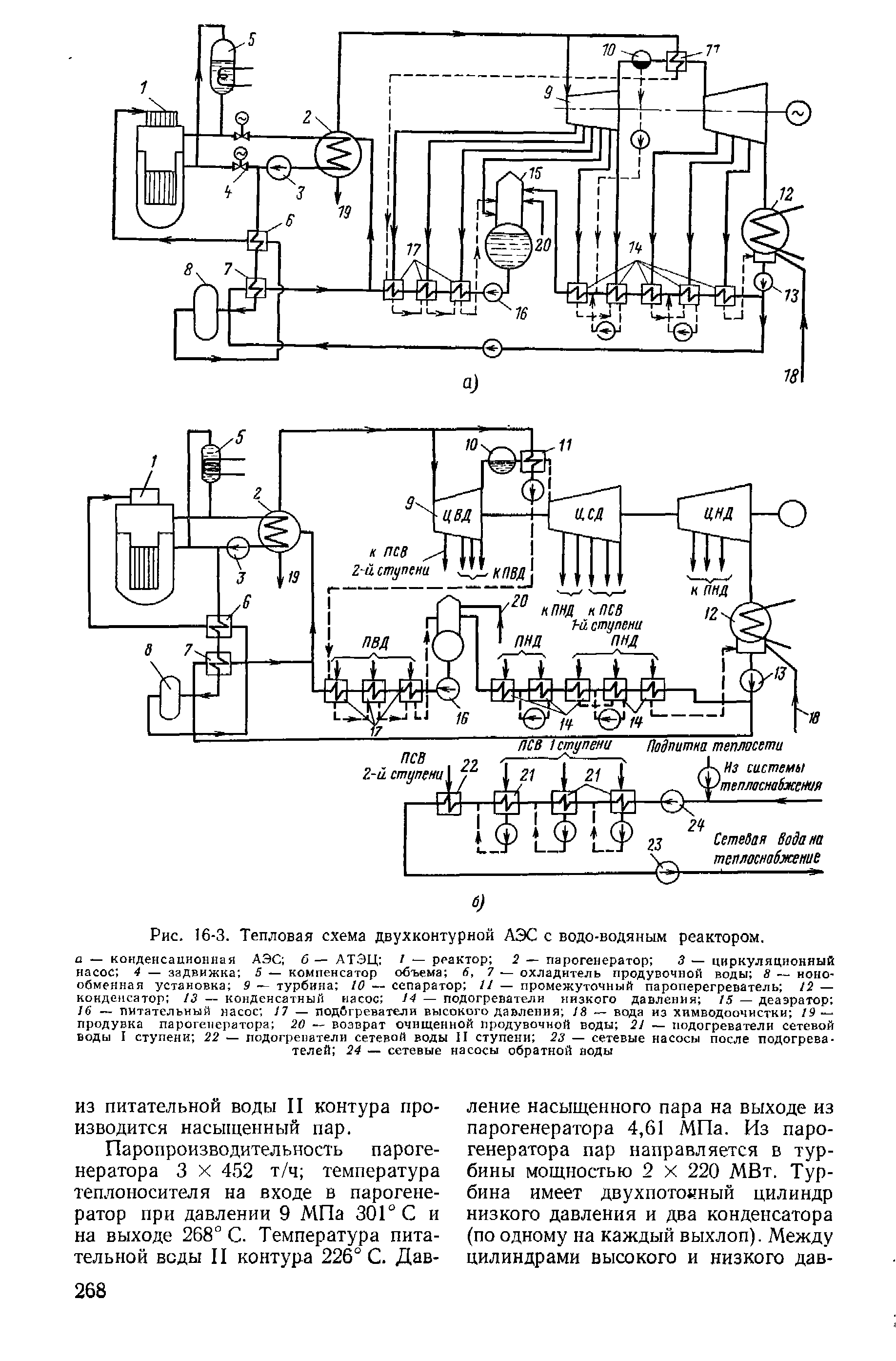 Рис. 16-3. Тепловая схема двухконтурной АЭС с <a href="/info/102717">водо-водяным</a> реактором.
