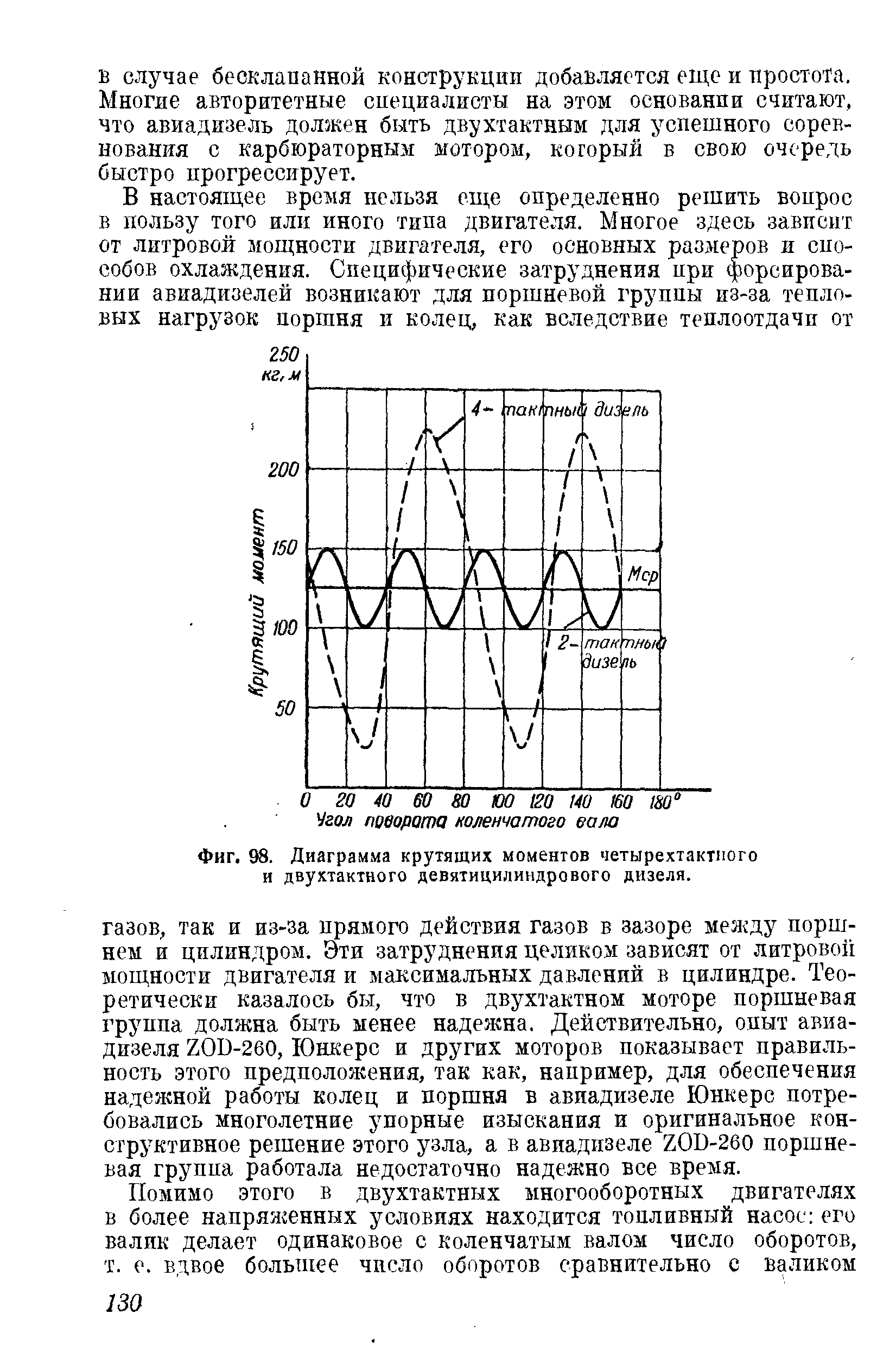 Фиг. 98. Диаграмма крутящих моментов четырехтактного и двухтактного девятицилиндрового дизеля.
