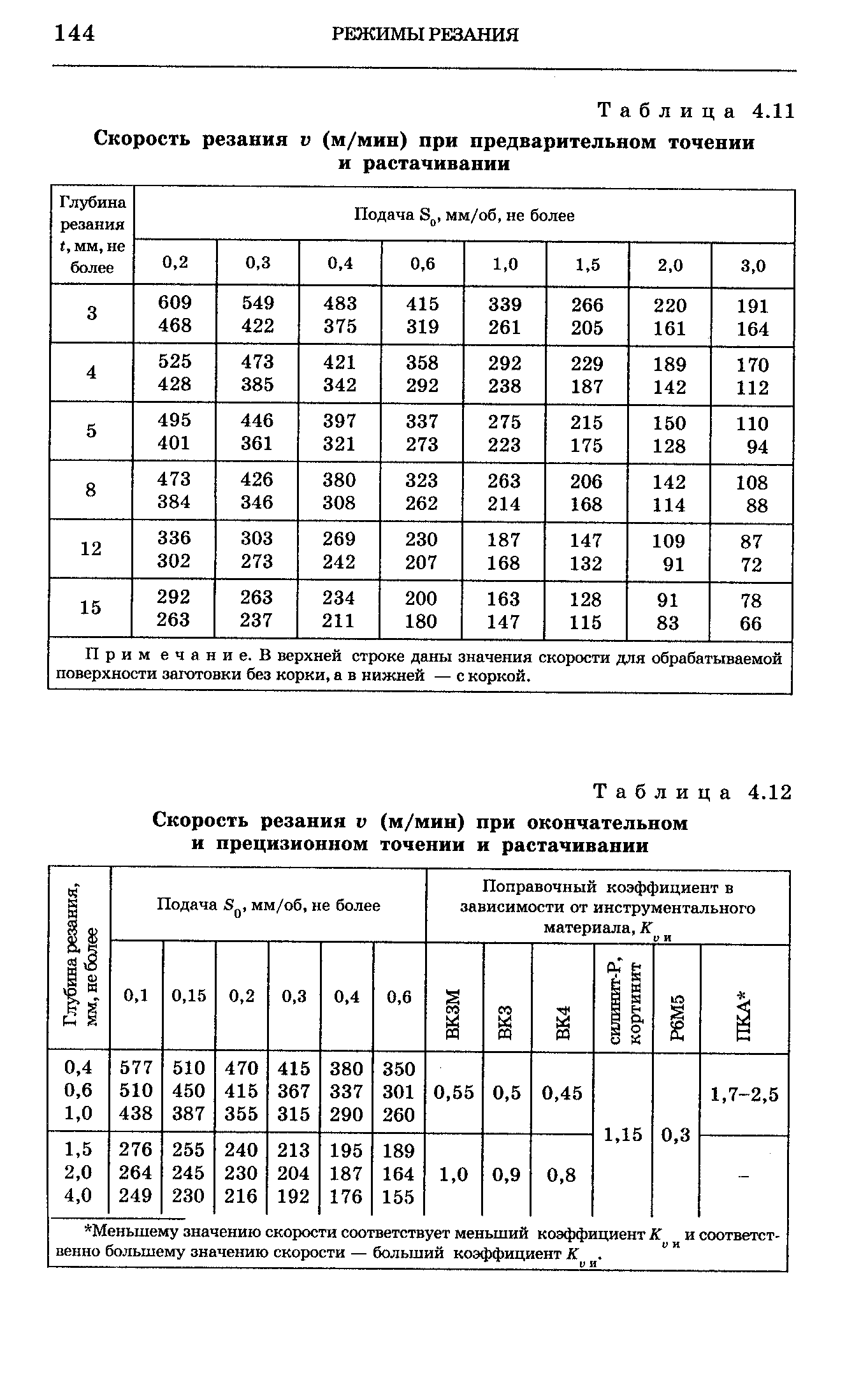 Скорость резания токарного станка. Таблица скорости резания при токарной. Таблица скорость резания при растачивании. Скорость резания при токарной обработке таблица. Табличная скорость резания при точении стали.