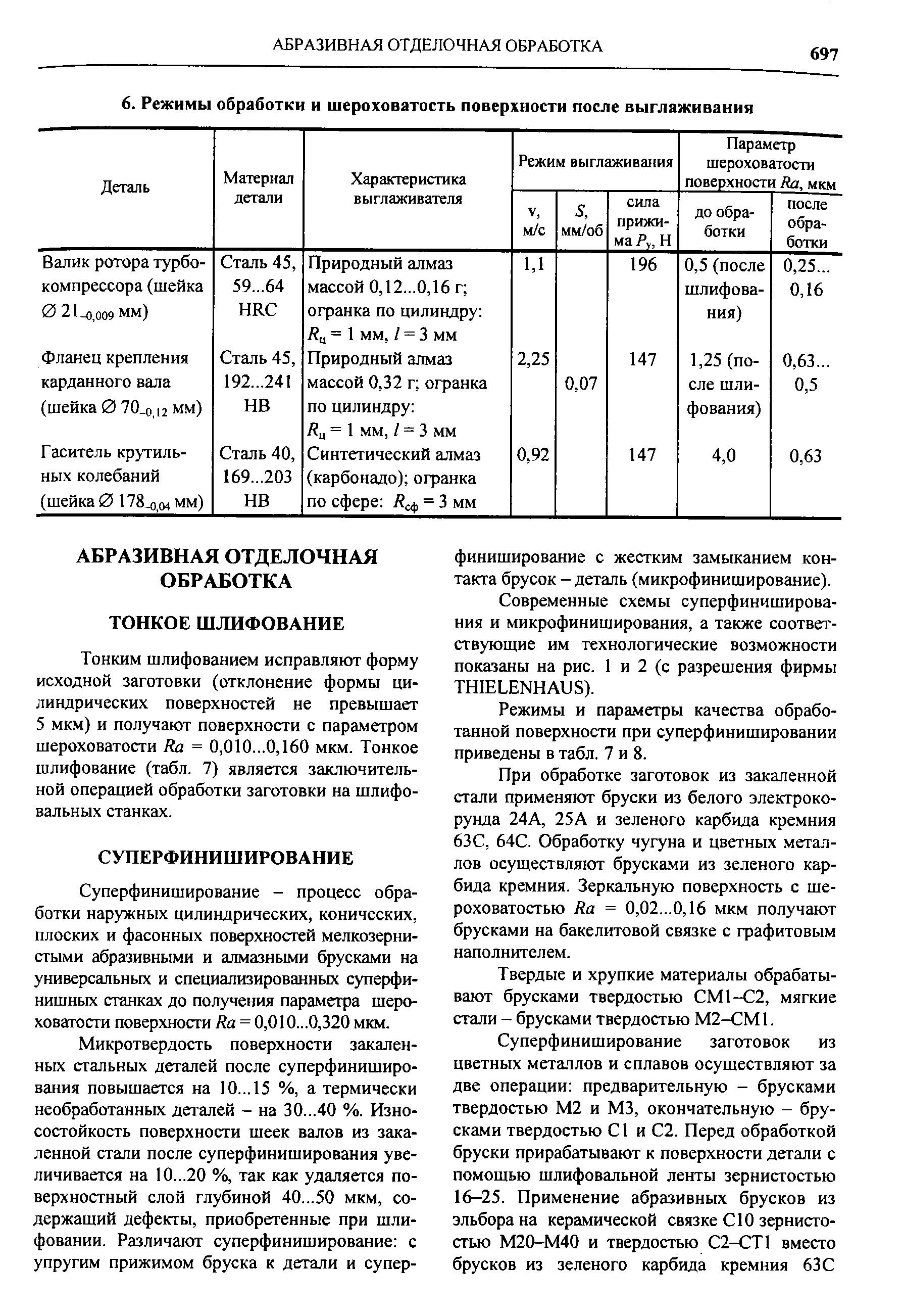 Режимы и параметры качества обработанной поверхности при суперфинишировании приведены в табл. 7 и 8.

