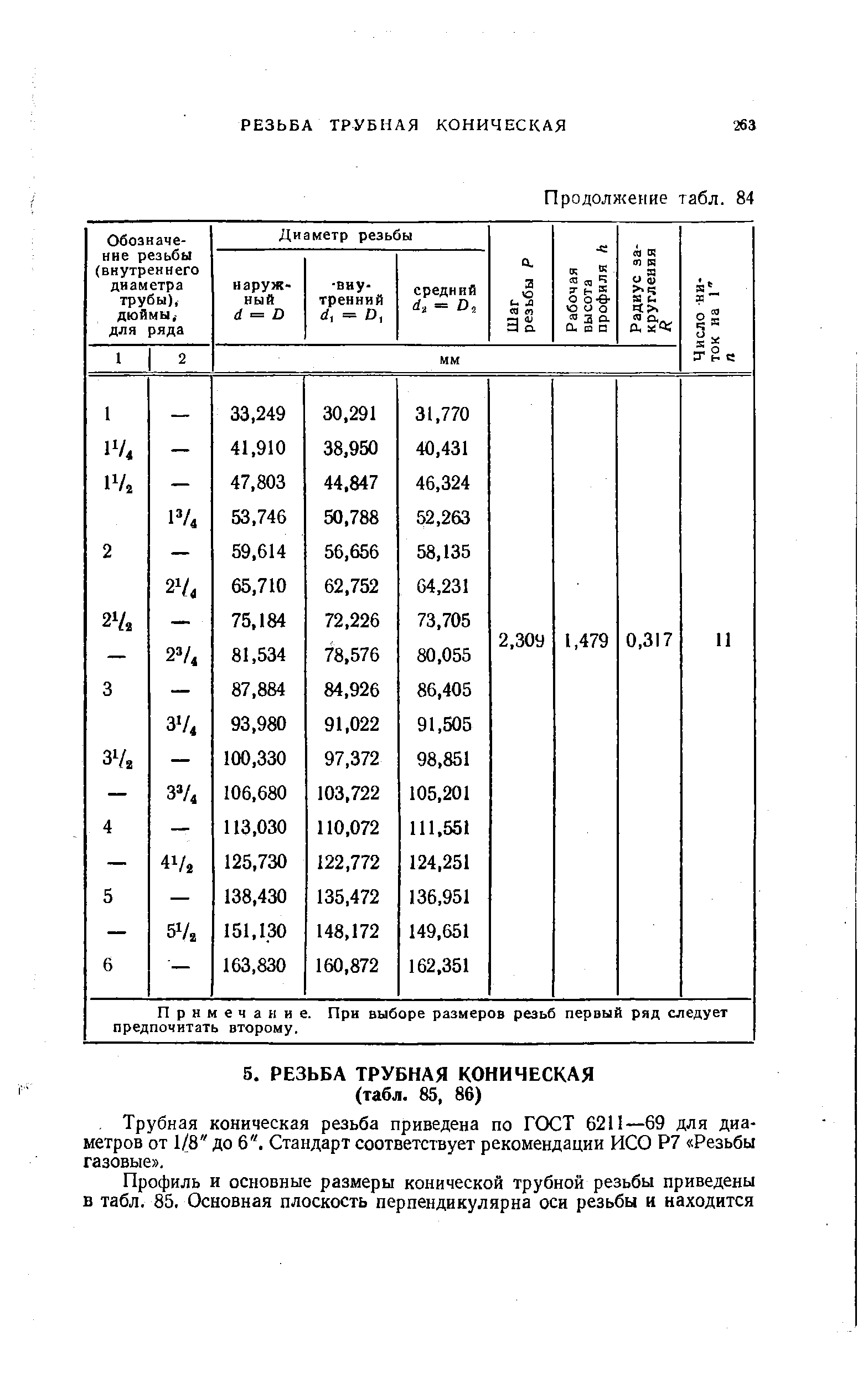 Трубная коническая резьба приведена по ГОСТ 6211—69 для диаметров от 1/8 до 6 . Стандарт соответствует рекомендации ИСО Р7 Резьбы газовые .
