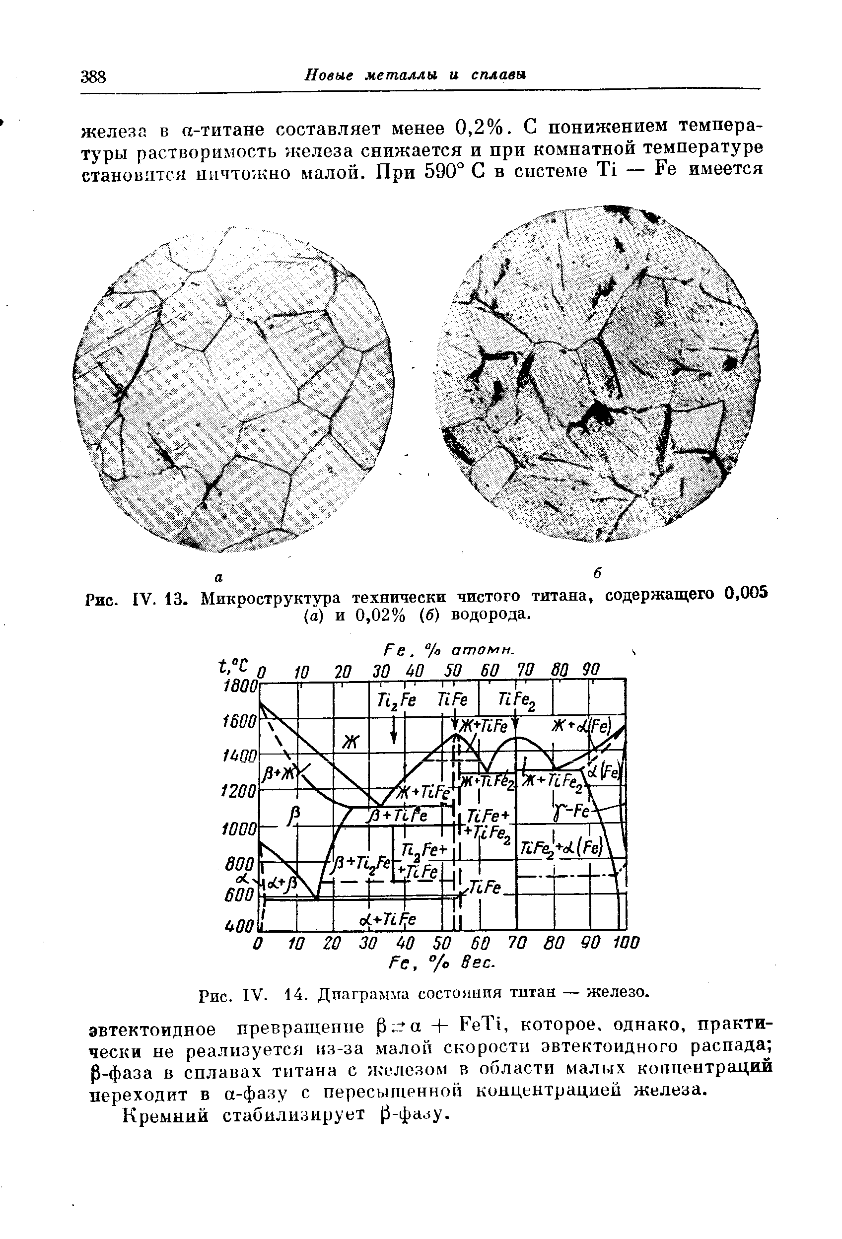 Рис. IV. 14. <a href="/info/1489">Диаграмма состояния</a> титан — железо.

