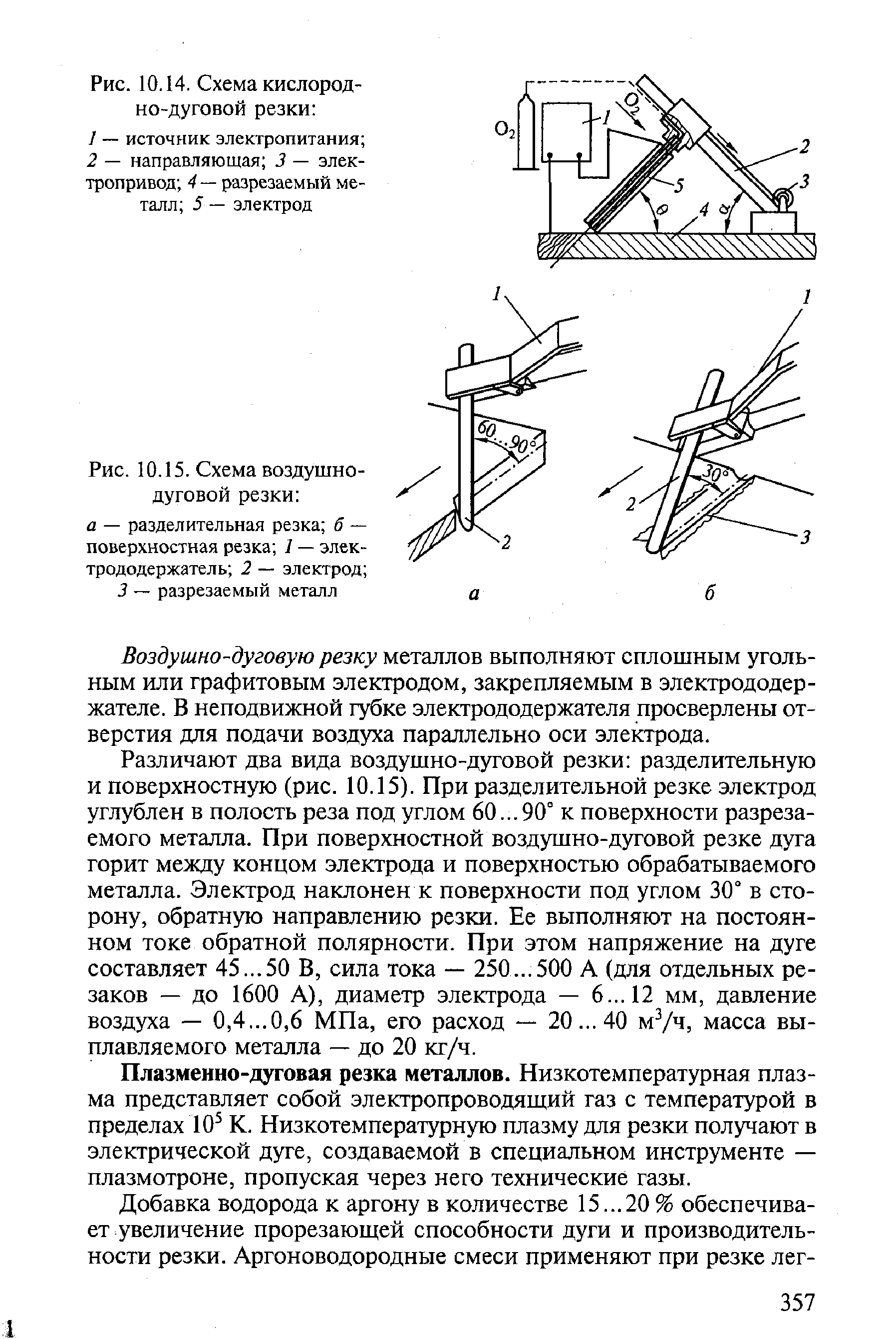 Рис. 10.15. Схема воздушно-дуговой резки 
