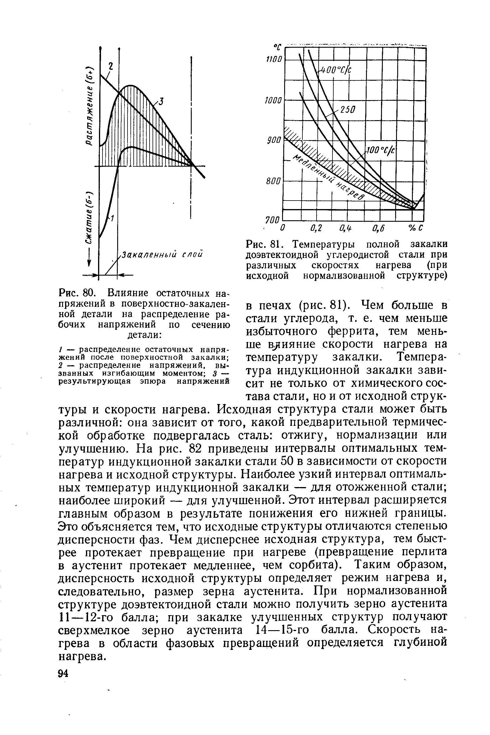 Полная температура. Температура закалки доэвтектоидной стали. Температура полной закалки доэвтектоидной стали. Скорость нагрева при закалке. Закалка доэвтектоидной стали структура.