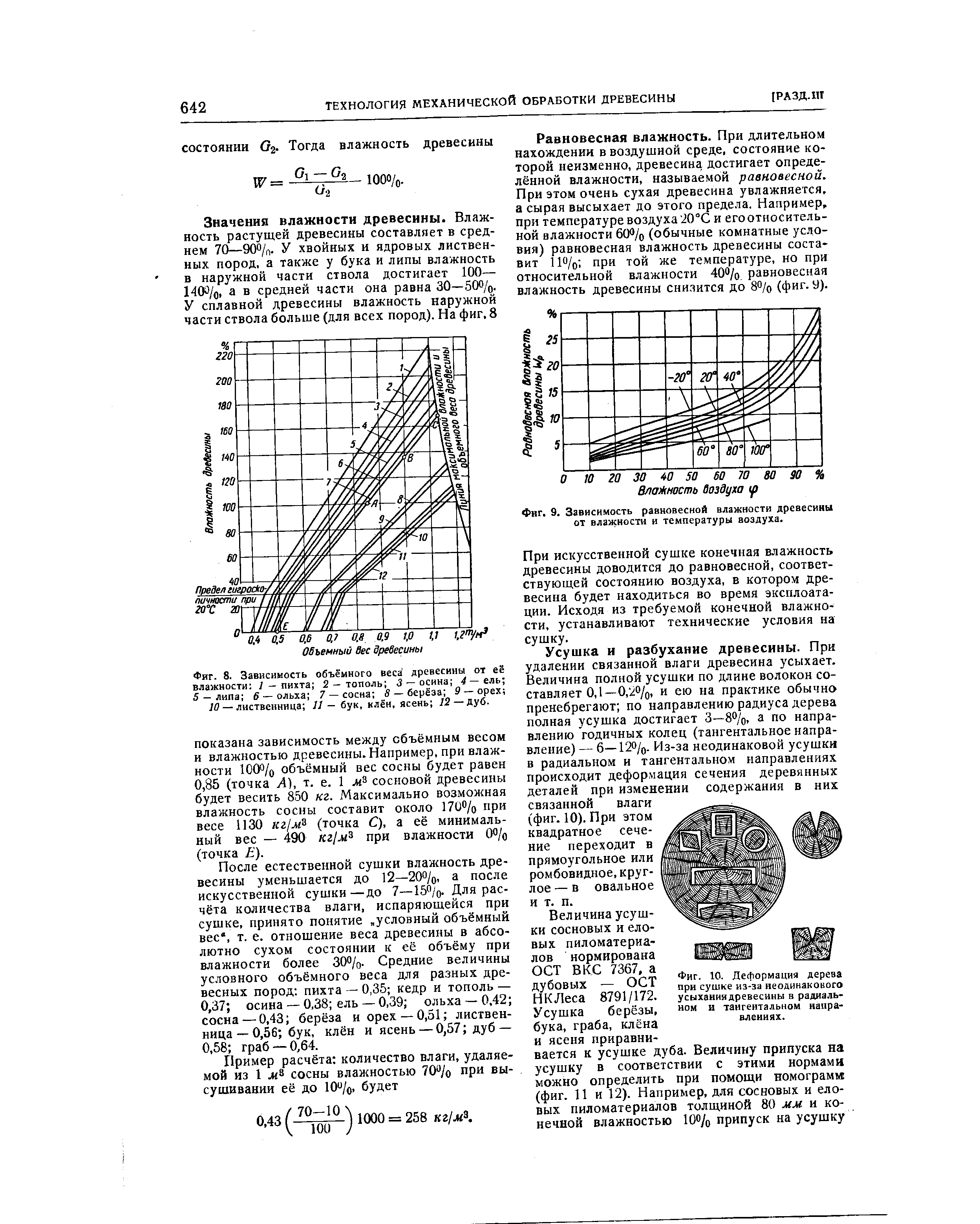 Величина древесины. График равновесной влажности древесины. Таблица равновесной влажности древесины. Диаграмма равновесной влажности древесины. Равновесная влажность древесины формула.