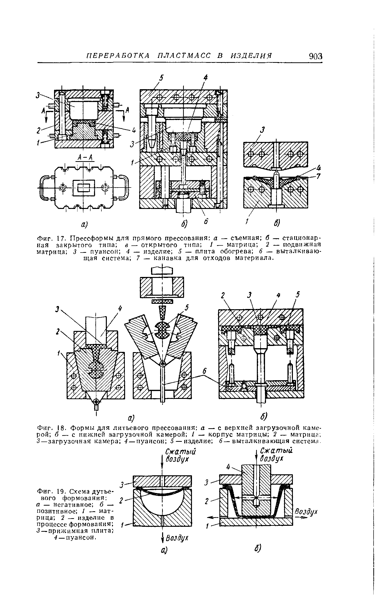 Фиг. 18. Формы для <a href="/info/280404">литьевого прессования</a> а — с верхней загрузочной камерой б — с нижней загрузочной камерой — корпус матрицы 2 — матрица 3 —загрузочная камера —пуансон 5 —изделие 6—выталкивающая система-
