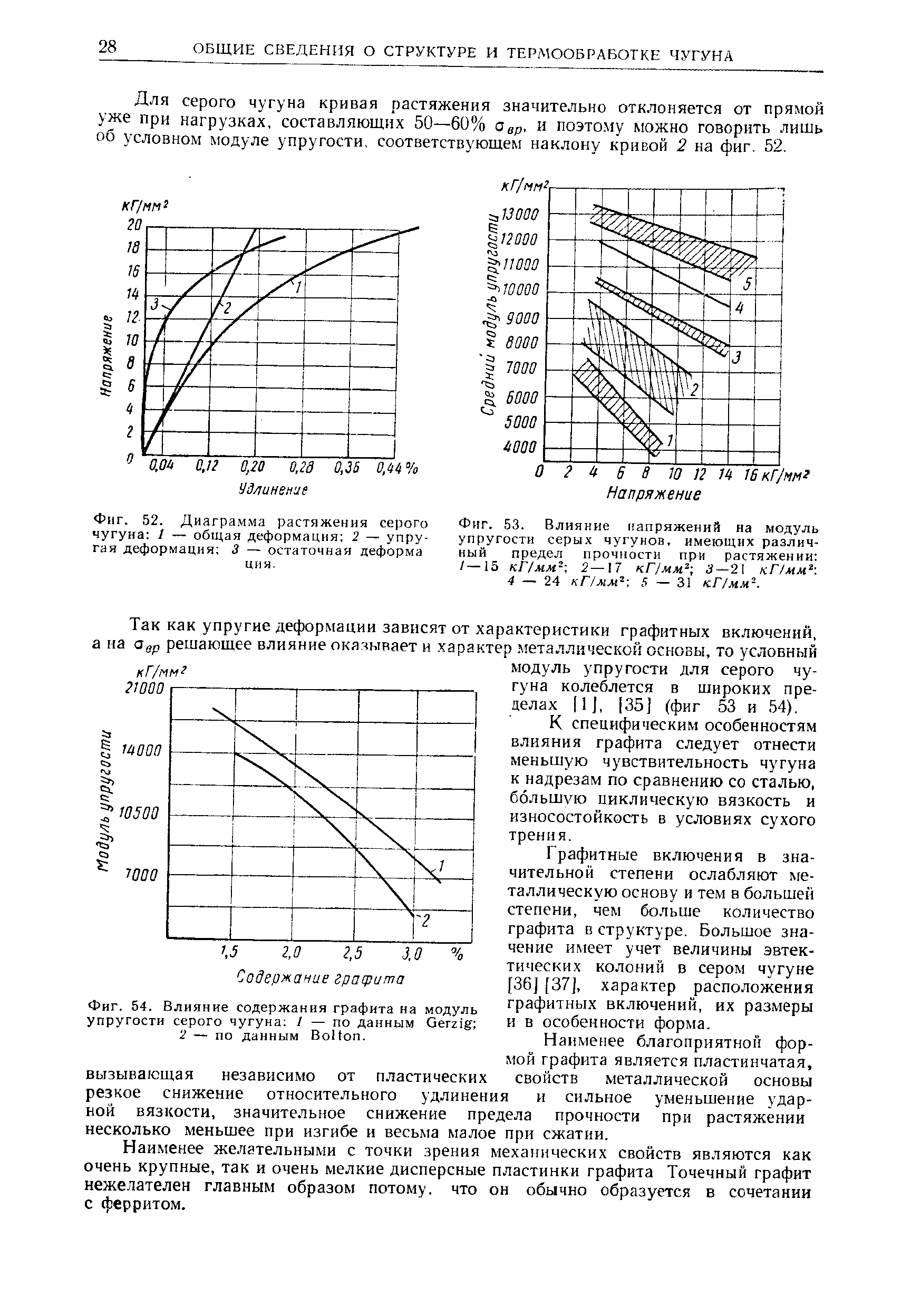 Для серого чугуна кривая растяжения значительно отклоняется от прямой уже при нагрузках, составляющих 50—60% а др. и поэтому можно говорить лишь об условном модуле упругости, соответствующем наклону кривой 2 на фиг. 52.
