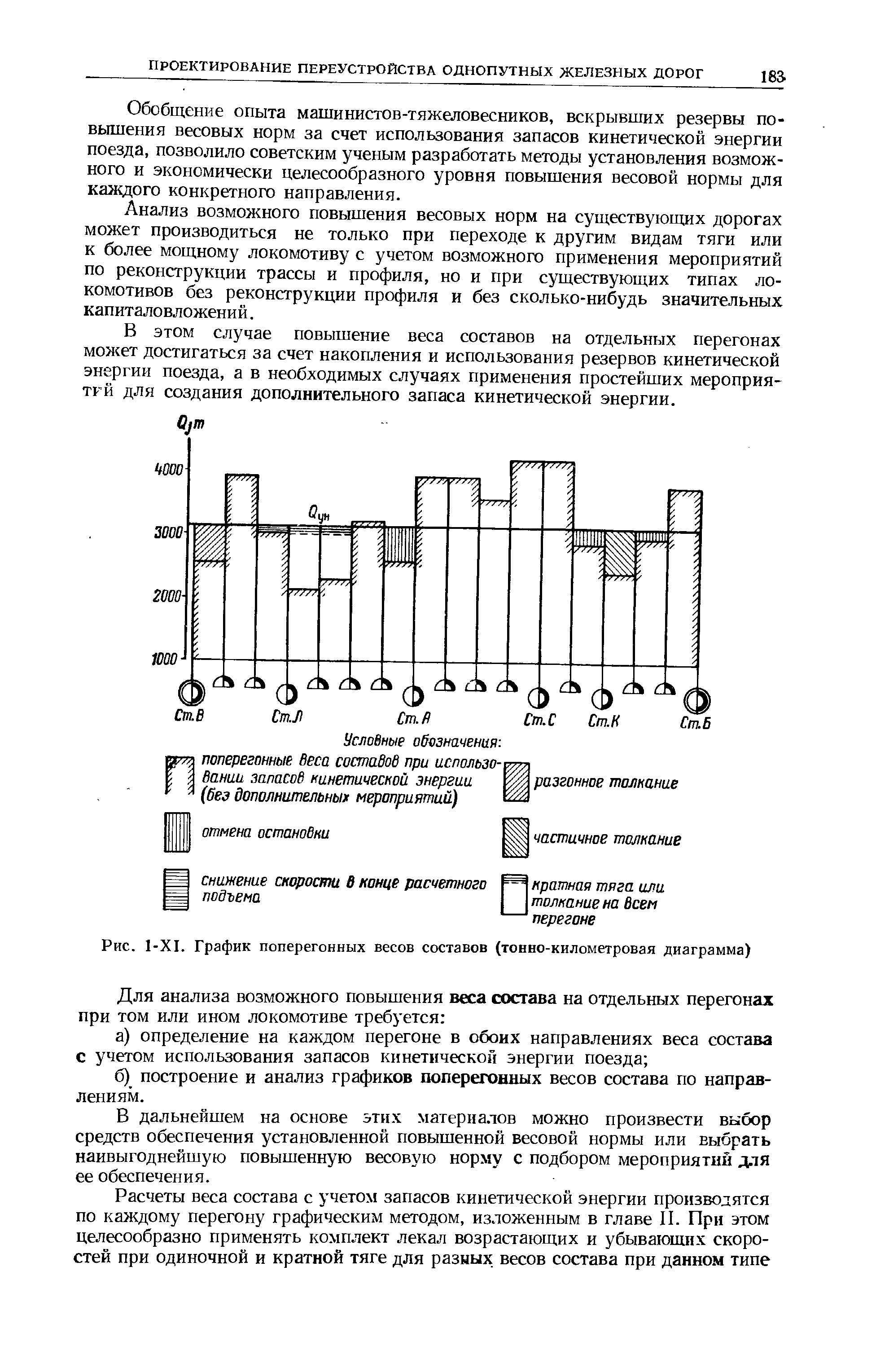 Рис. 1-Х1. График поперегонных весов составов (тонно-километровая диаграмма)
