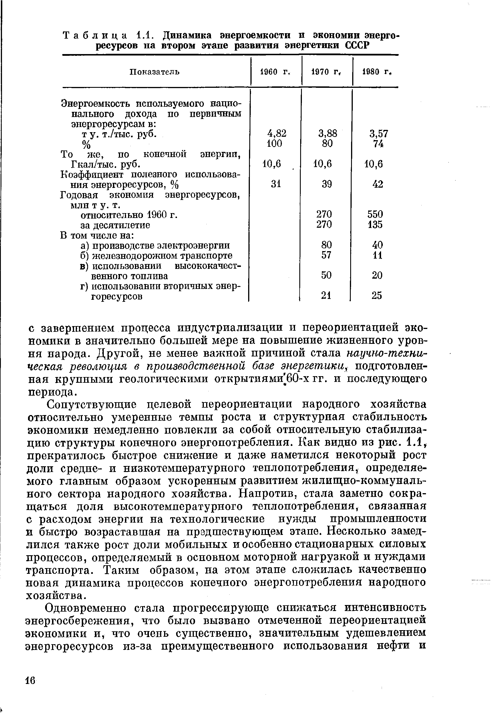 Таблица 1.1. Динамика энергоемкости в экономив энергоресурсов на втором этане развития энергетики СССР
