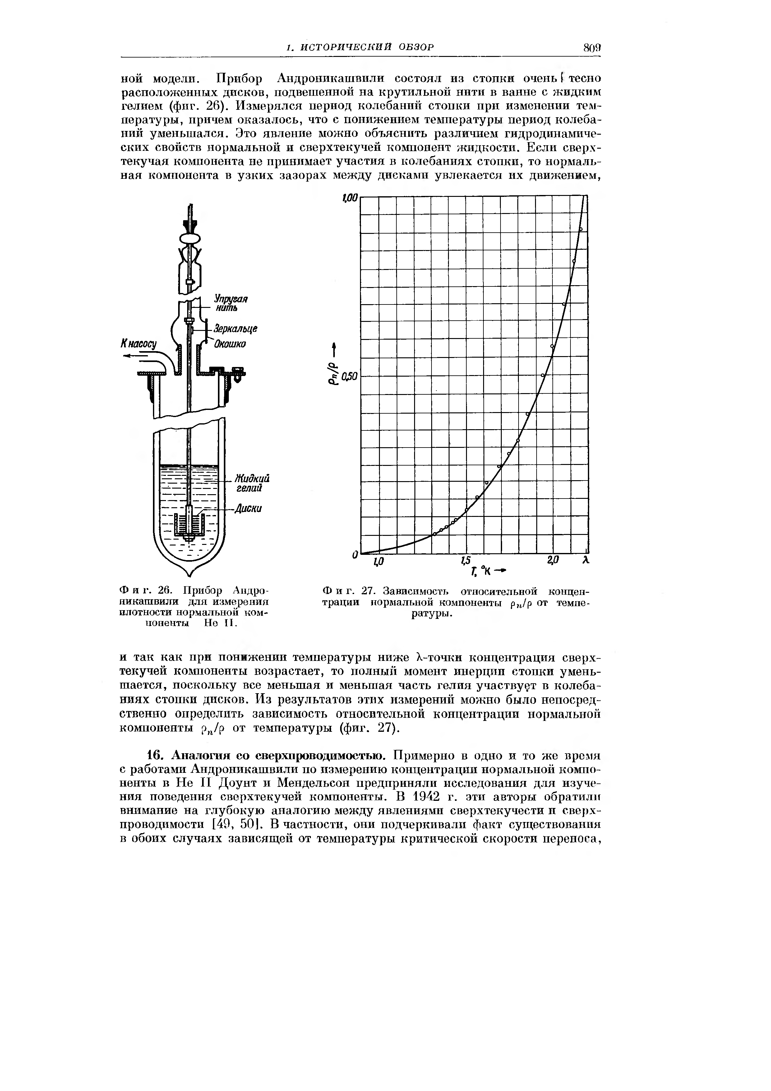И так как при понижении температуры ниже Х-точки концентрация сверхтекучей компоненты возрастает, то полны момент инерции стопки уменьшается, поскольку все меньшая и меньшая часть гелия участвует в колебаниях стопки дисков. Из результатов этих измерений можно было непосредственно определить зависимость относительной концентрации нормальной компоненты р,/р от температуры (фиг. 27).
