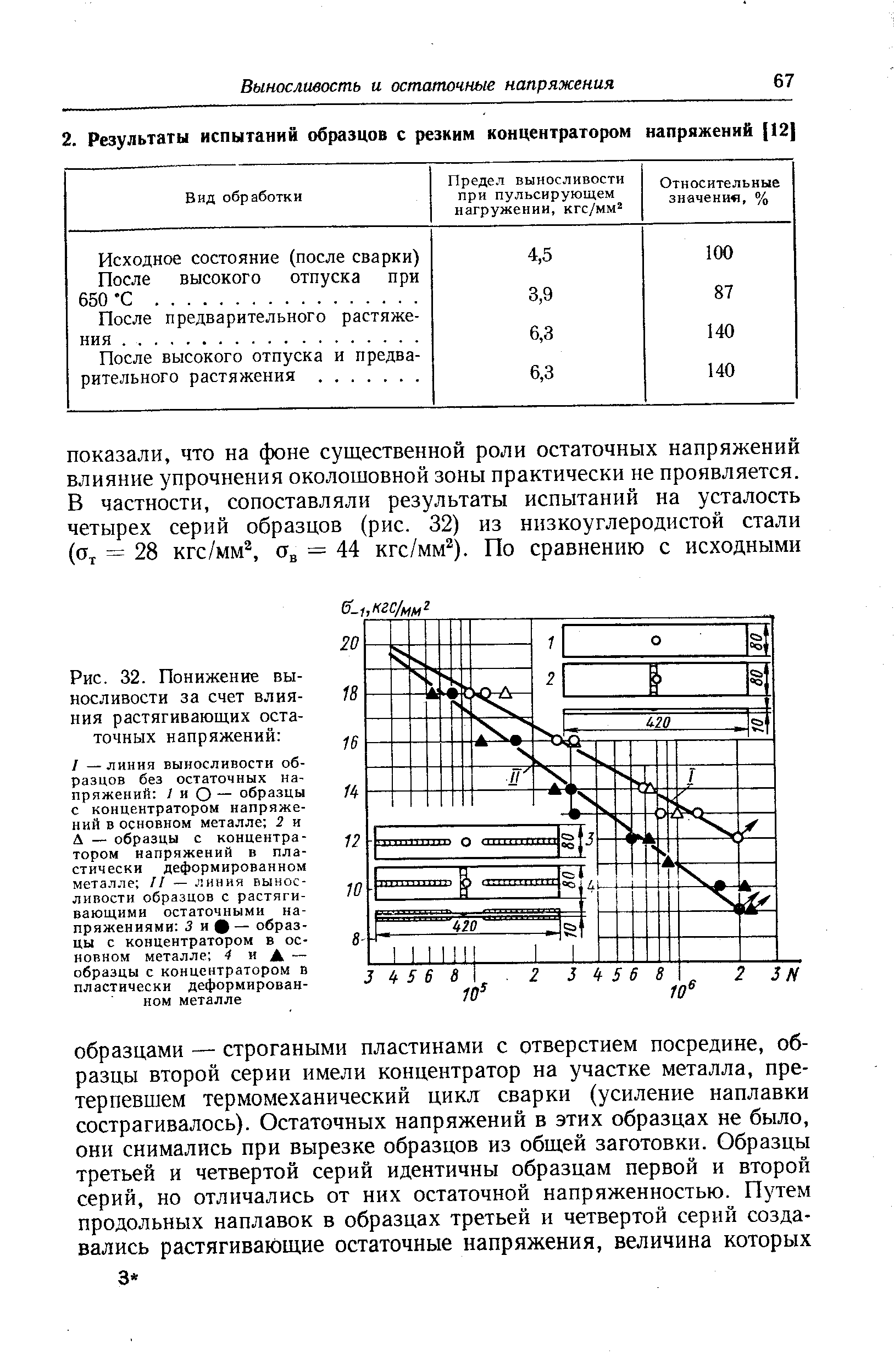 Испытание образцов с концентраторами напряжений