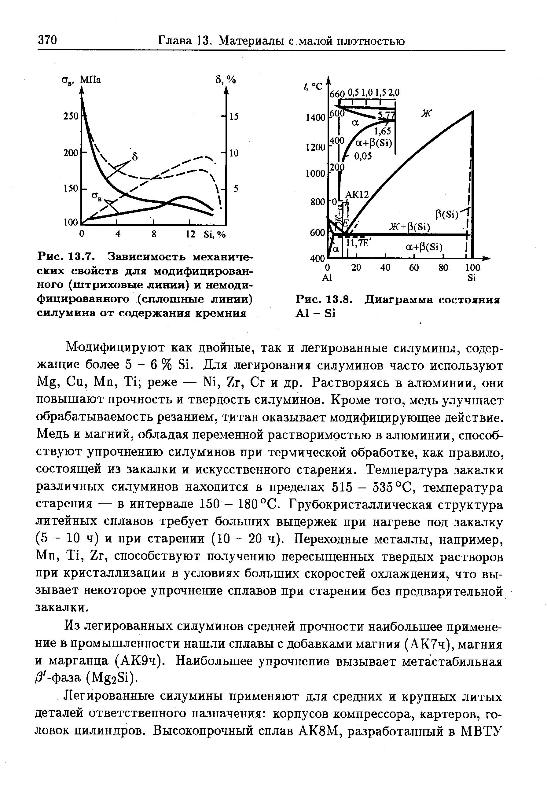 Диаграмма состояния силумин