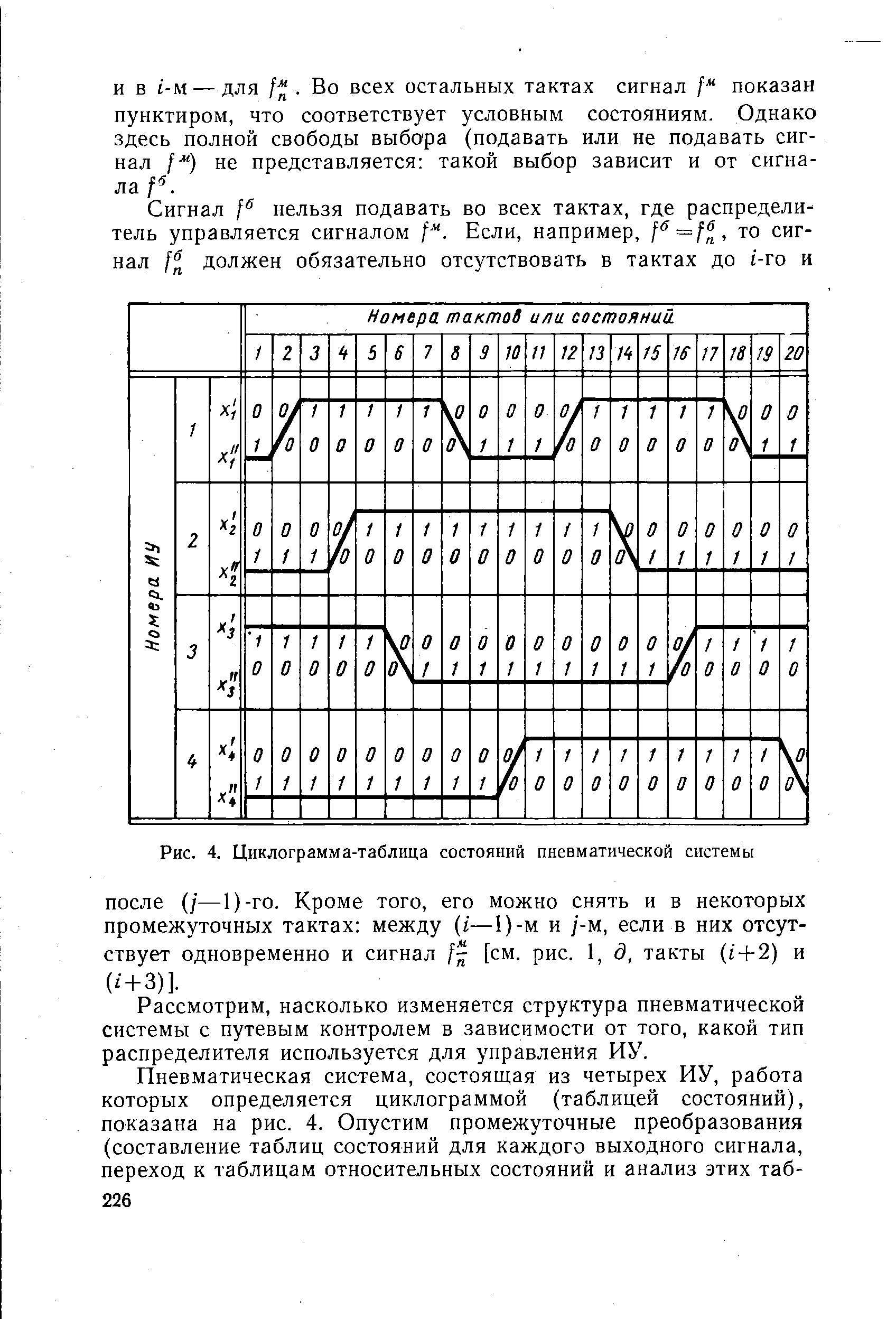 Рис. 4. <a href="/info/29656">Циклограмма</a>-таблица состояний пневматической системы
