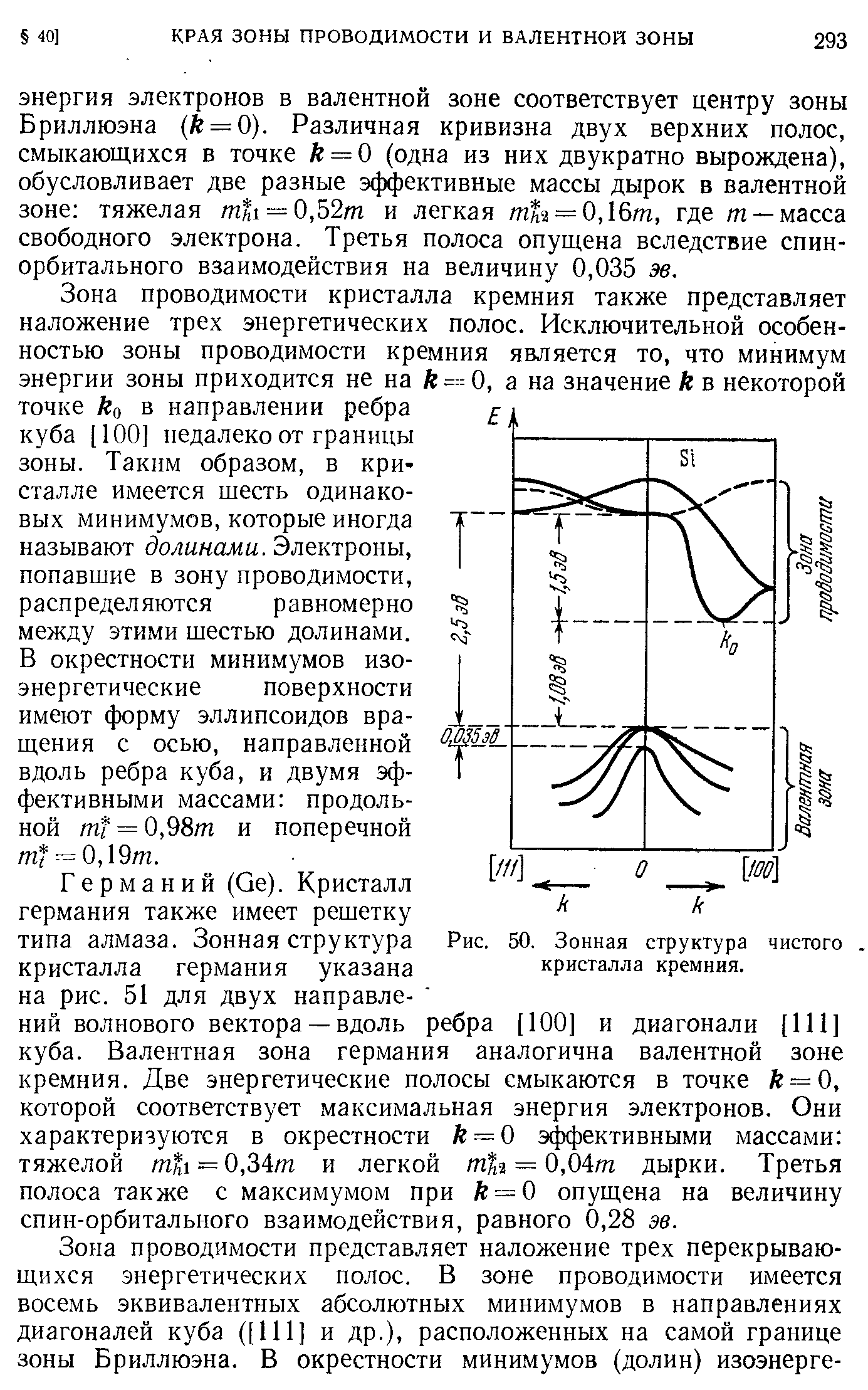 Зонная диаграмма кремния