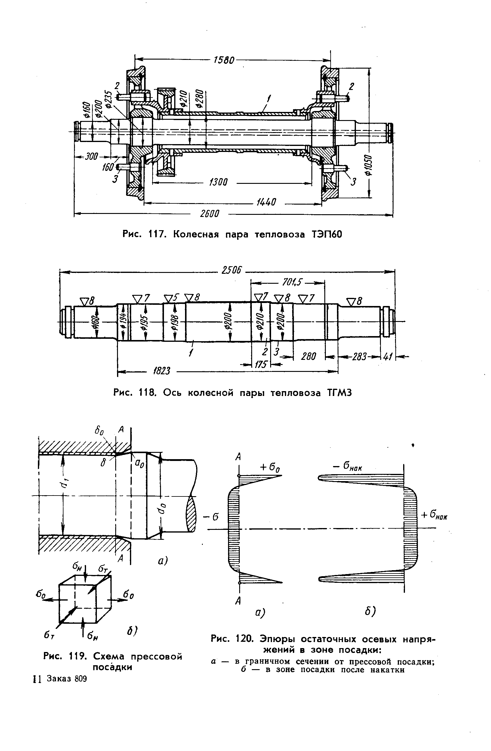 Чертеж колесная пара тгм 4