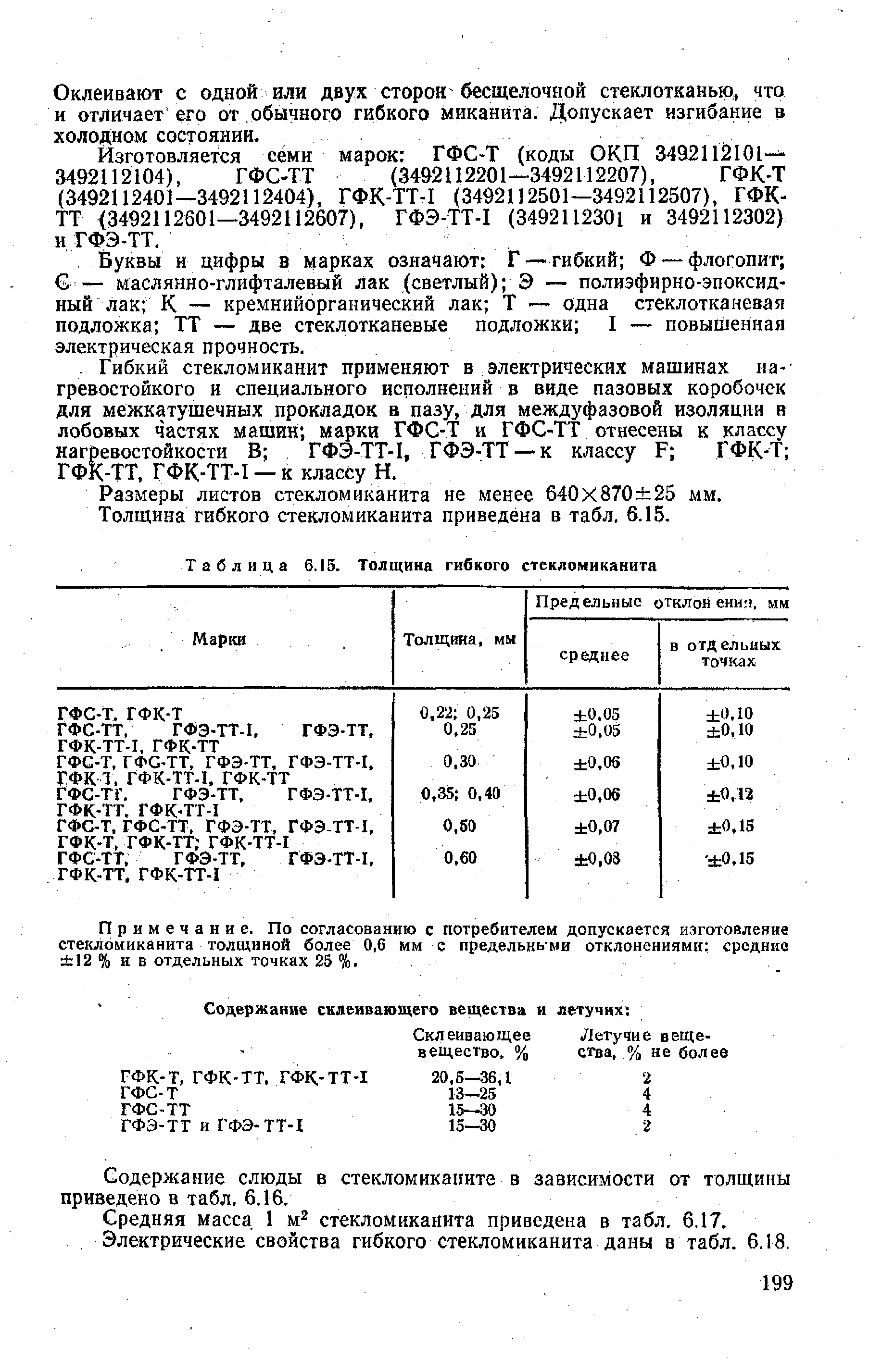 Таблица 6.15. Толщина гибкого стекломиканита
