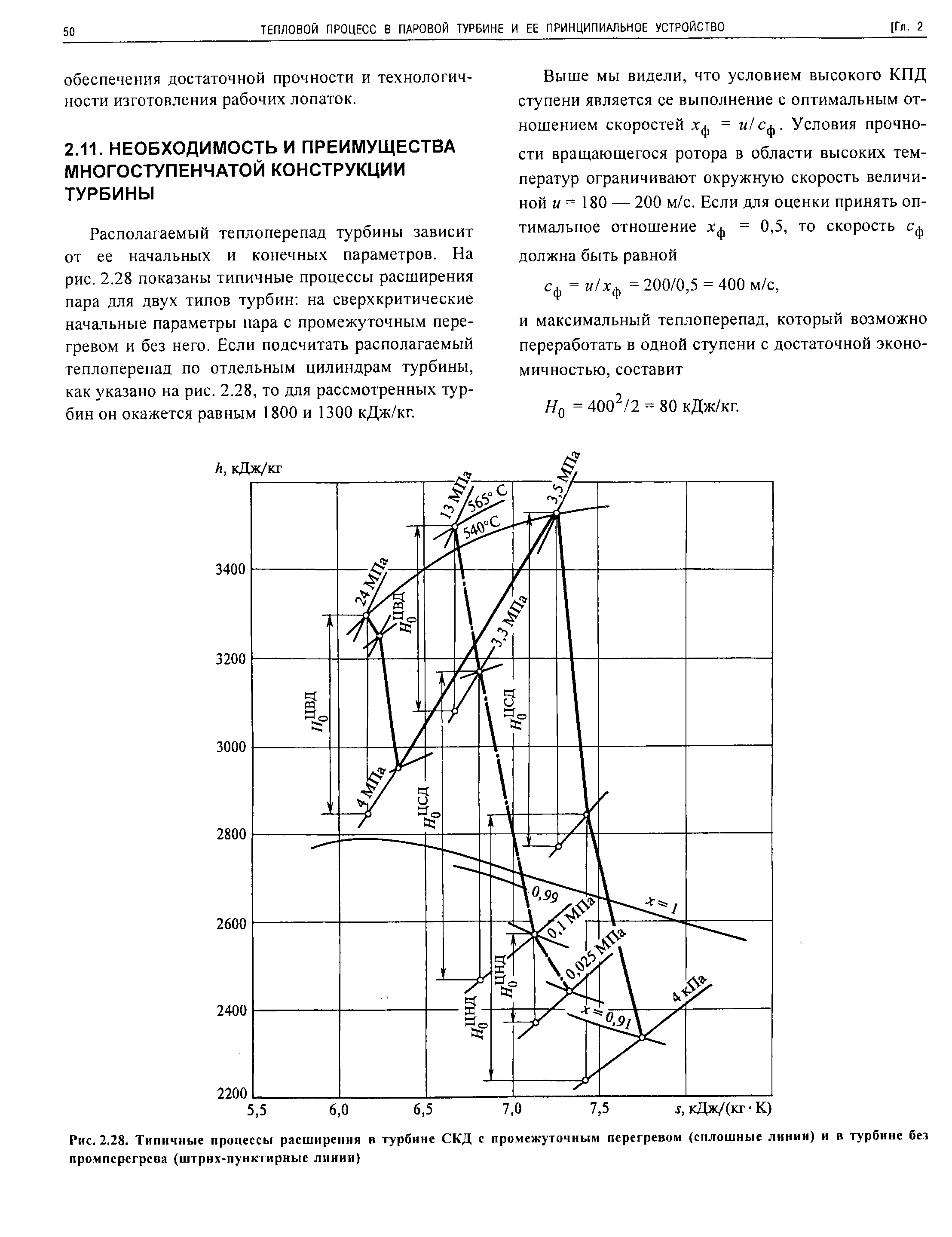 Располагаемый теплоперепад турбины зависит от ее начальных и конечных параметров. На рис. 2.28 показаны типичные процессы расширения пара для двух типов турбин на сверхкритические начальные параметры пара с промежуточным перегревом и без него. Если подсчитать располагаемый теплоперепад по отдельным цилиндрам турбины, как указано на рис. 2.28, то для рассмотренных турбин он окажется равным 1800 и 1300 кДж/кг.
