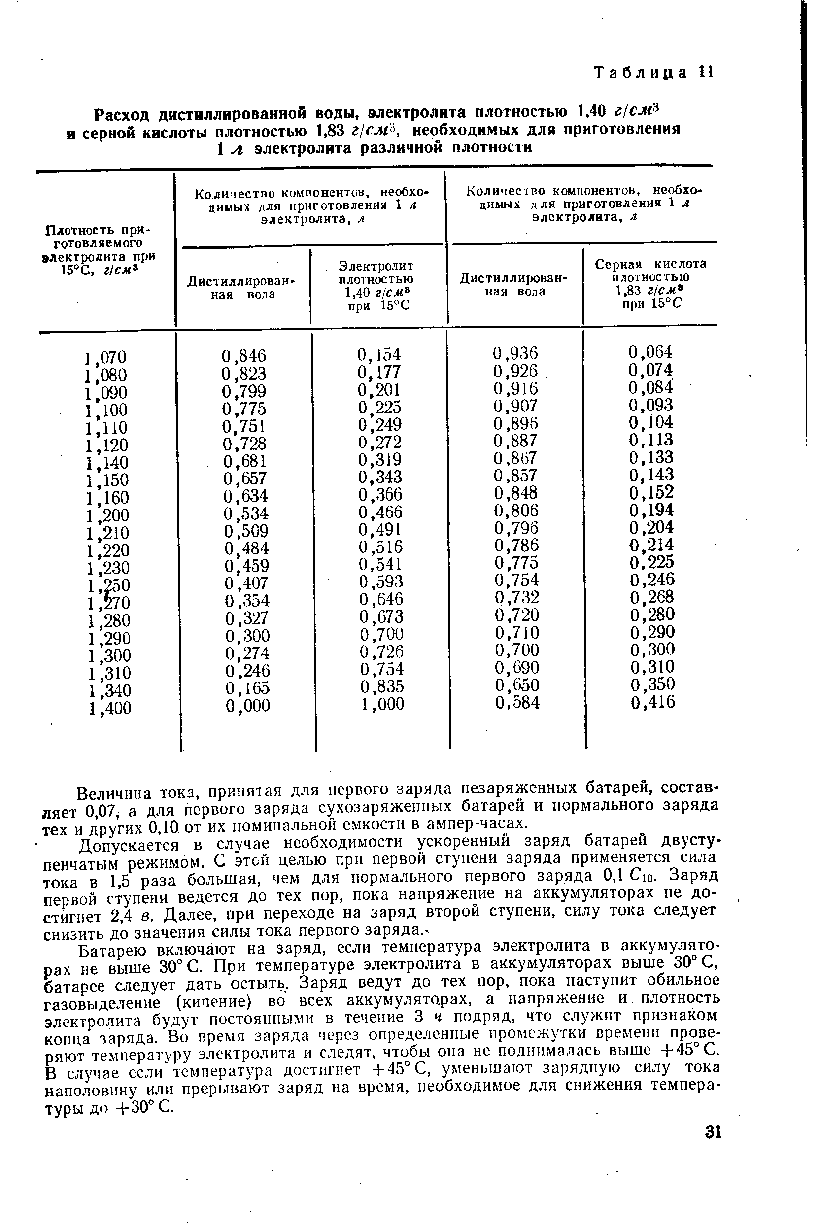 Соляная кислота плотность