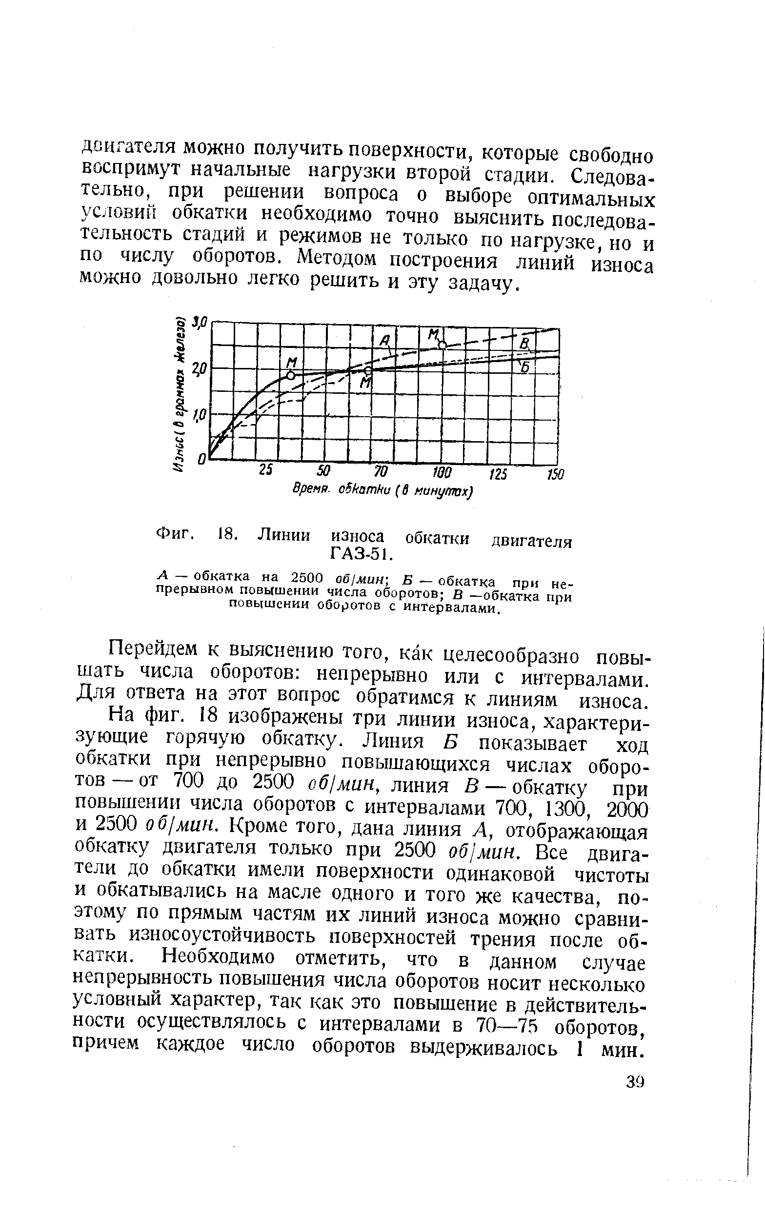 Фиг. 18. Линии износа обкатки двигателя ГАЗ-51.
