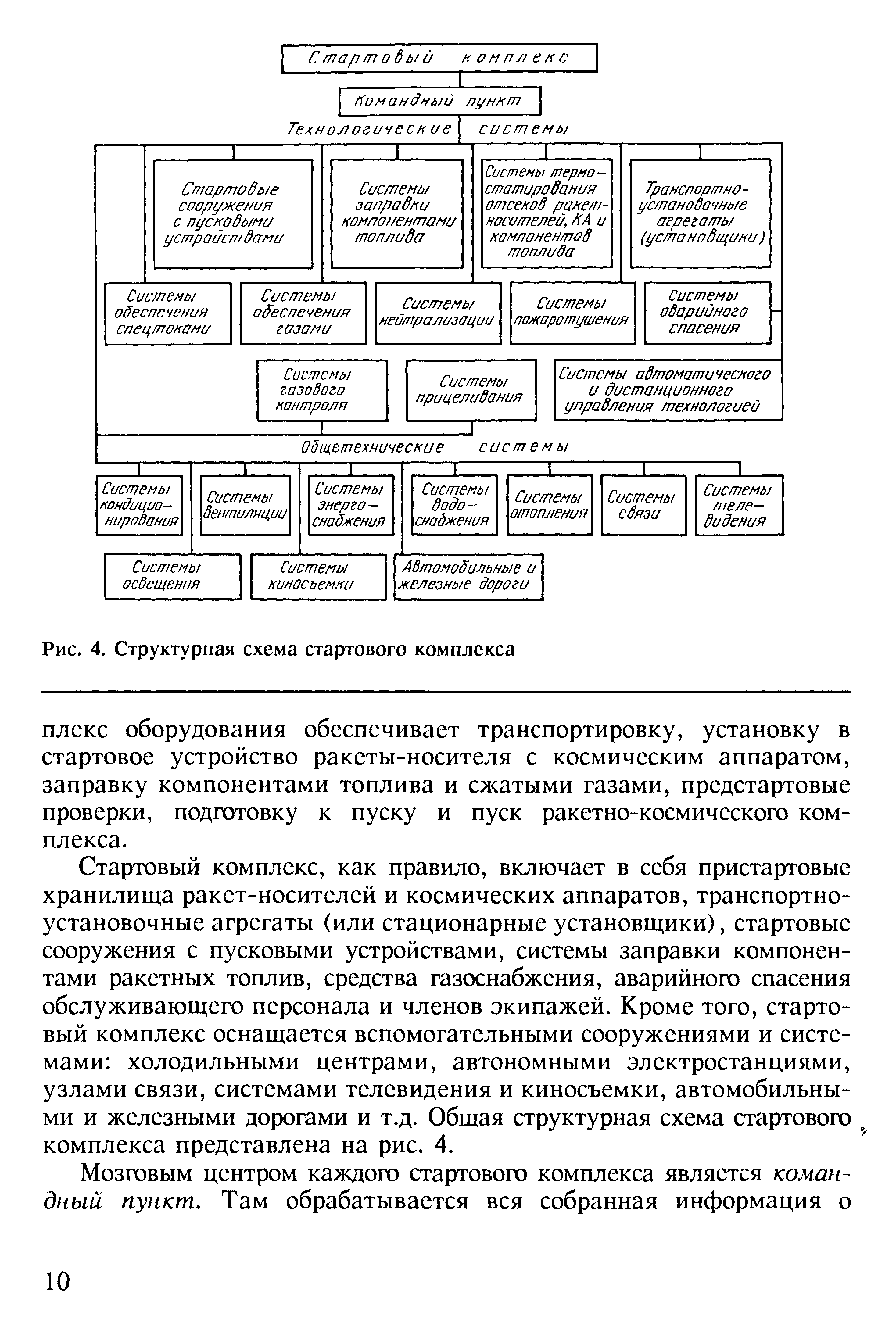 Стартовый комплекс, как правило, включает в себя пристартовые хранилища ракет-носителей и космических аппаратов, транспортноустановочные агрегаты (или стационарные установщики), стартовые сооружения с пусковыми устройствами, системы заправки компонентами ракетных топлив, средства газоснабжения, аварийного спасения обслуживающего персонала и членов экипажей. Кроме того, стартовый комплекс оснащается вспомогательными сооружениями и системами холодильными центрами, автономными электростанциями, узлами связи, системами телевидения и киносъемки, автомобильными и железными дорогами и т.д. Общая структурная схема стартового комплекса представлена на рис. 4.
