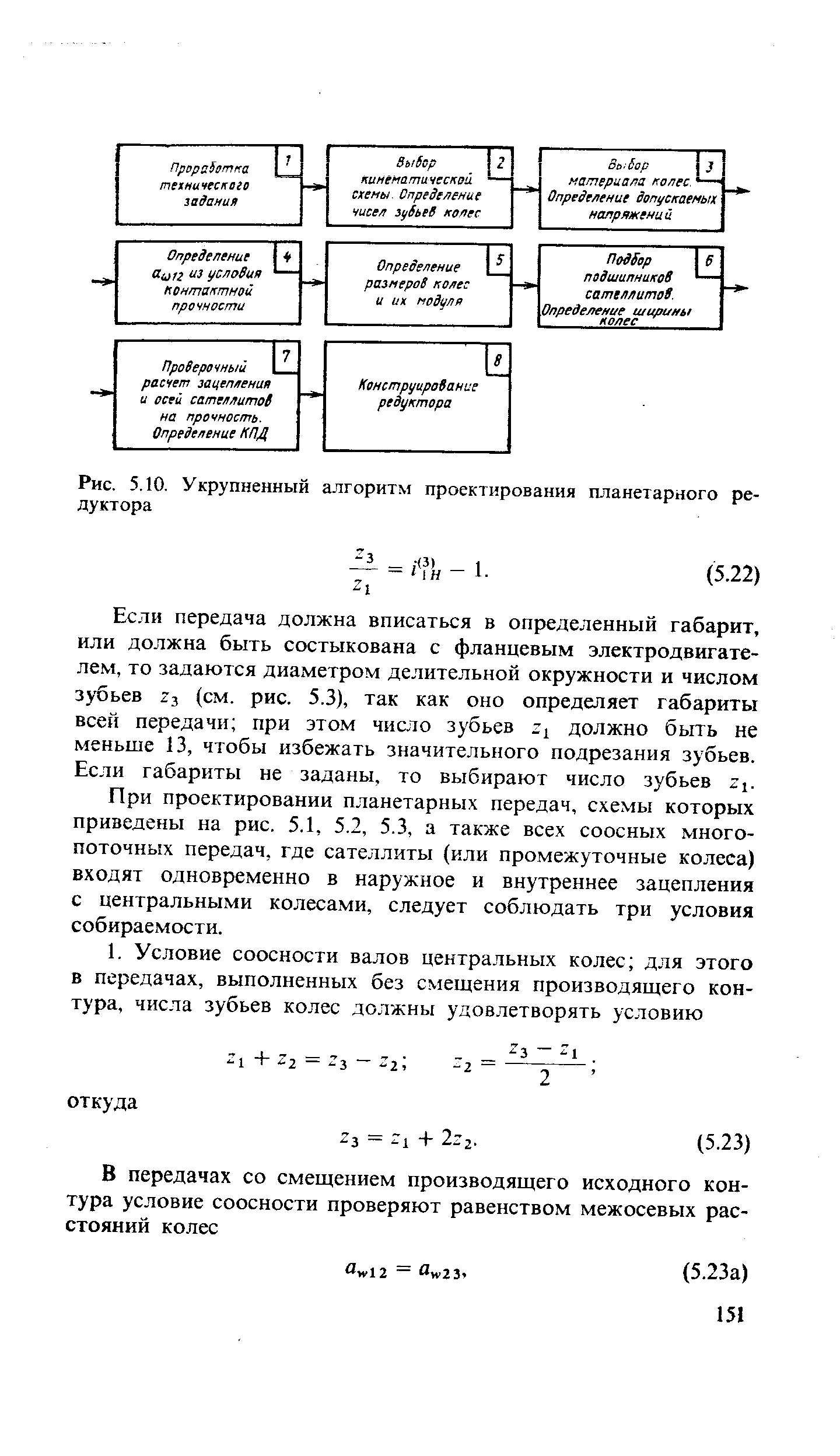 Рис. 5.10. Укрупненный алгоритм проектирования планетарного редуктора
