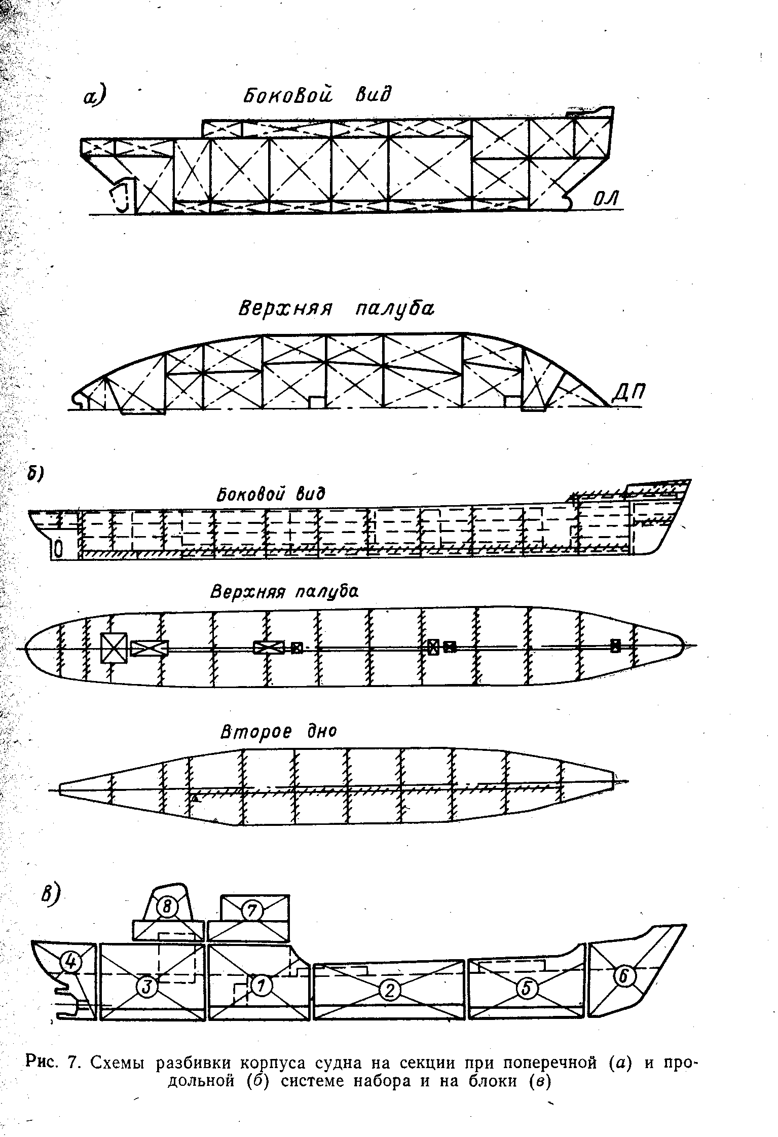 Рис. 7. Схемы разбивки корпуса судна на секции при поперечной (а) и продольной (б) системе набора и на блоки (в)

