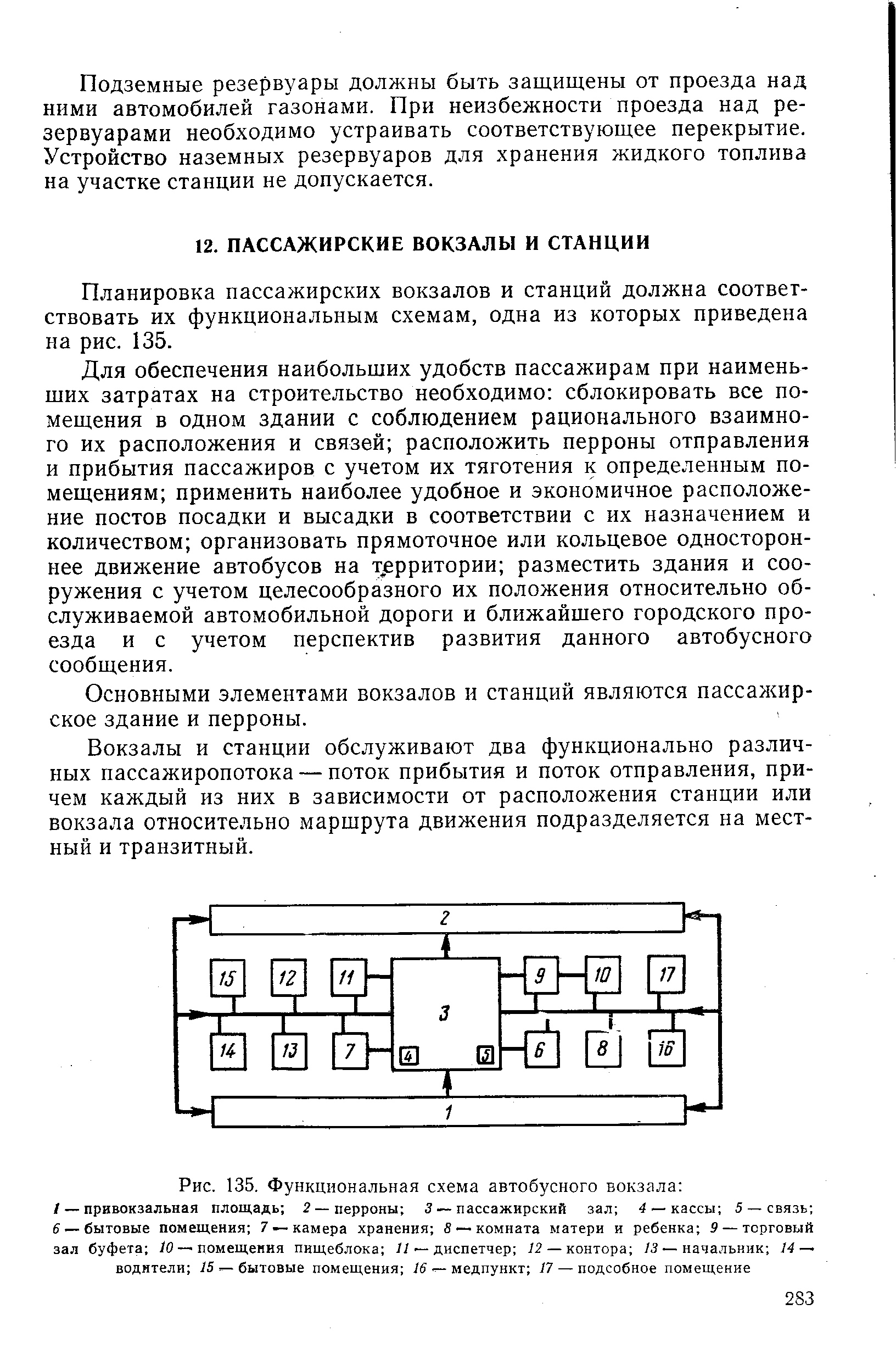 Планировка пассажирских вокзалов и станций должна соответствовать их функциональным схемам, одна из которых приведена на рис. 135.
