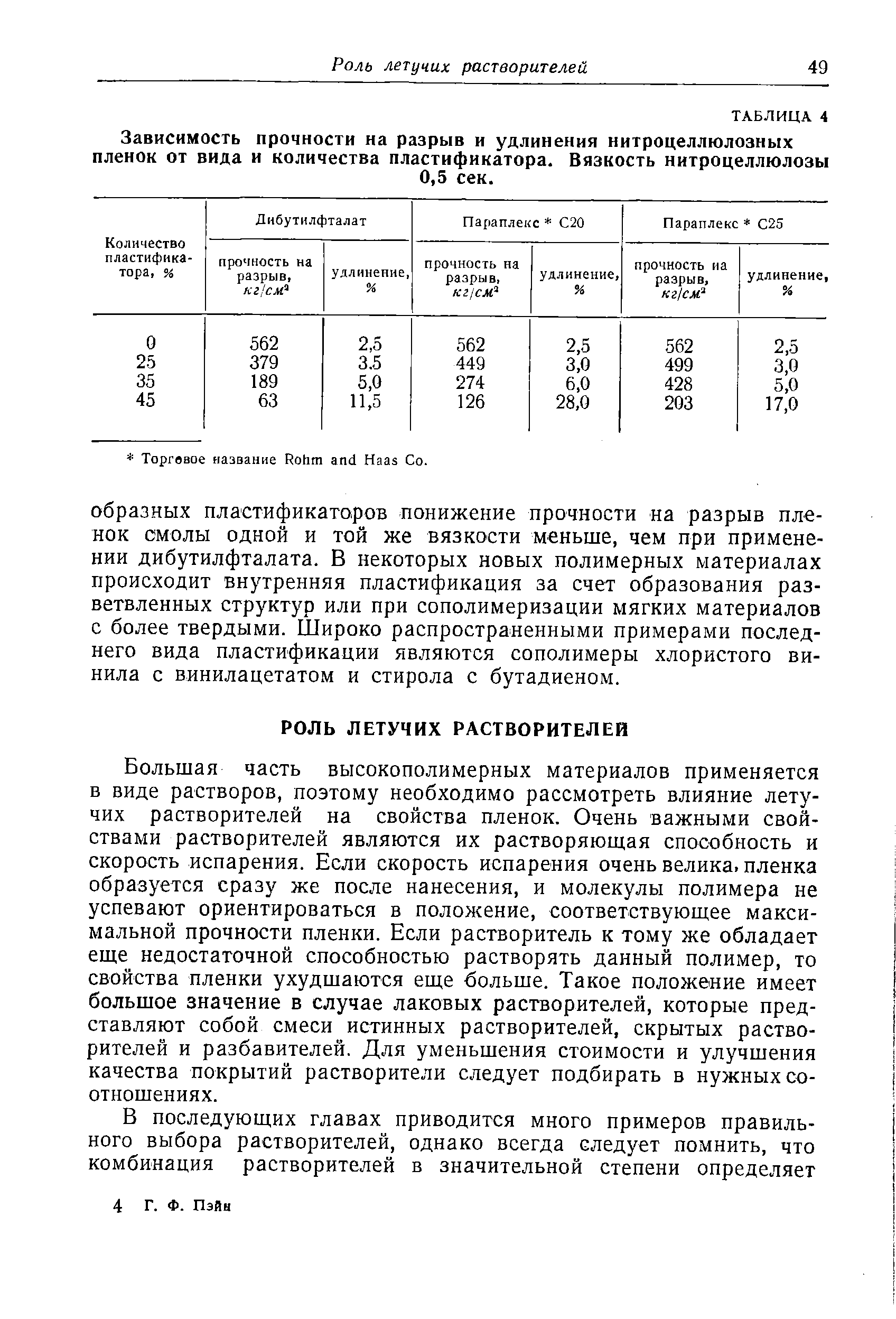 Большая часть высокополимерных материалов применяется в виде растворов, поэтому необходимо рассмотреть влияние летучих растворителей на свойства пленок. Очень важными свойствами растворителей являются их растворяющая способность и скорость испарения. Если скорость испарения очень велика, пленка образуется сразу же после нанесения, и молекулы полимера не успевают ориентироваться в положение, соответствующее максимальной прочности пленки. Если растворитель к тому же обладает еще недостаточной способностью растворять данный полимер, то свойства пленки ухудшаются еще больше. Такое положение имеет большое значение в случае лаковых растворителей, которые представляют собой смеси истинных растворителей, скрытых растворителей и разбавителей. Для уменьшения стоимости и улучшения качества покрытий растворители следует подбирать в нужных соотношениях.
