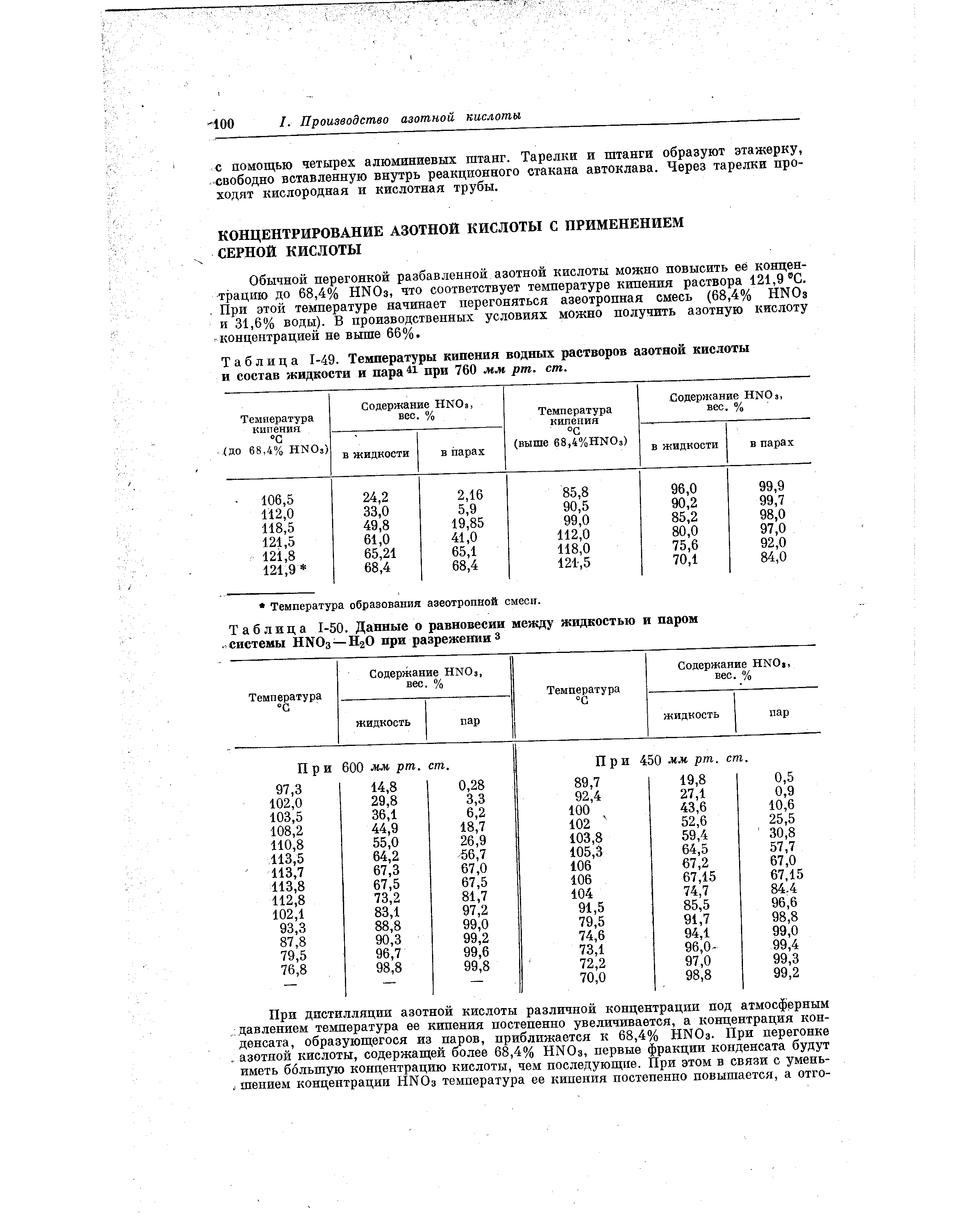 Диаграмма кипения вода азотная кислота