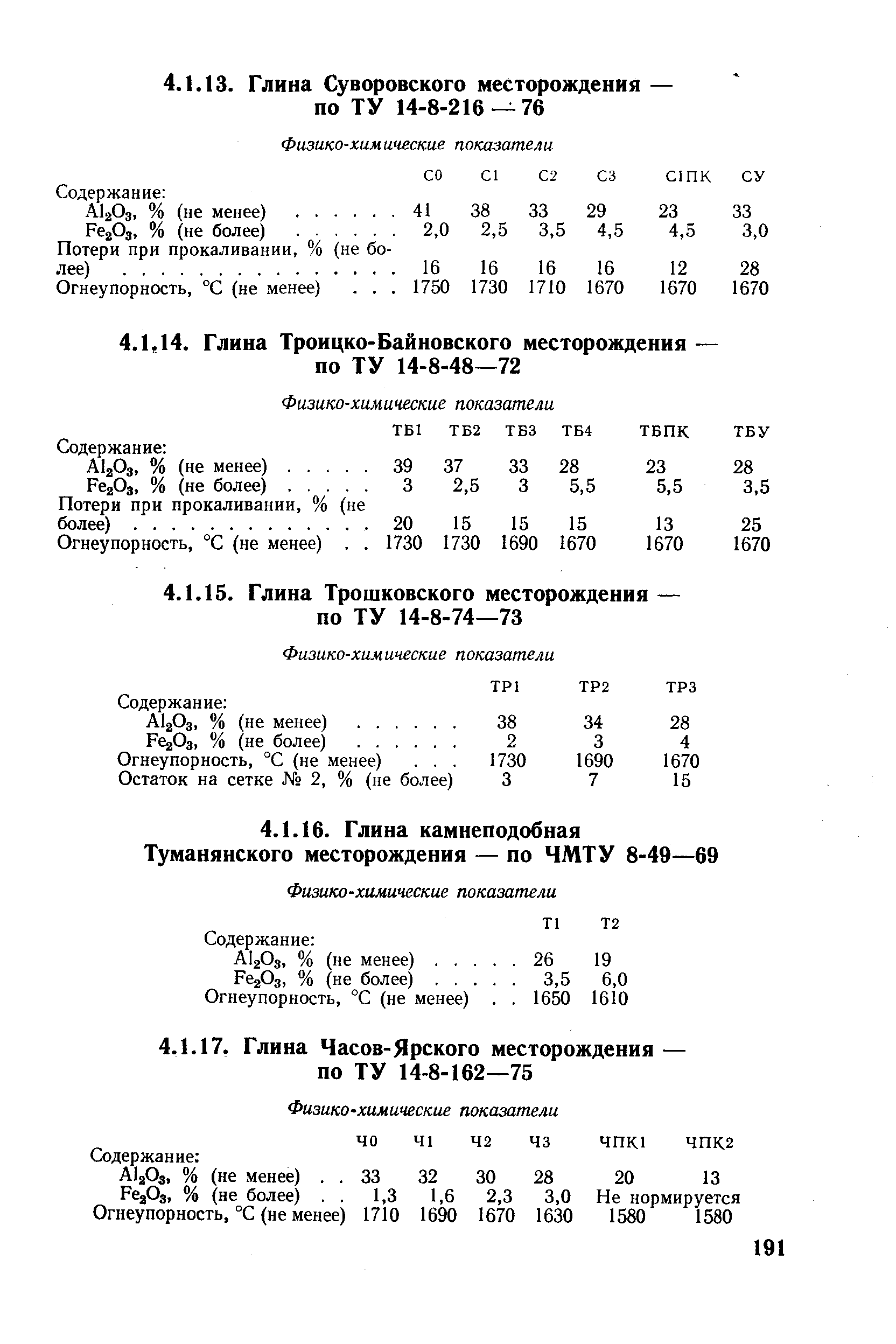 Потери при прокаливании, % (не более). .
