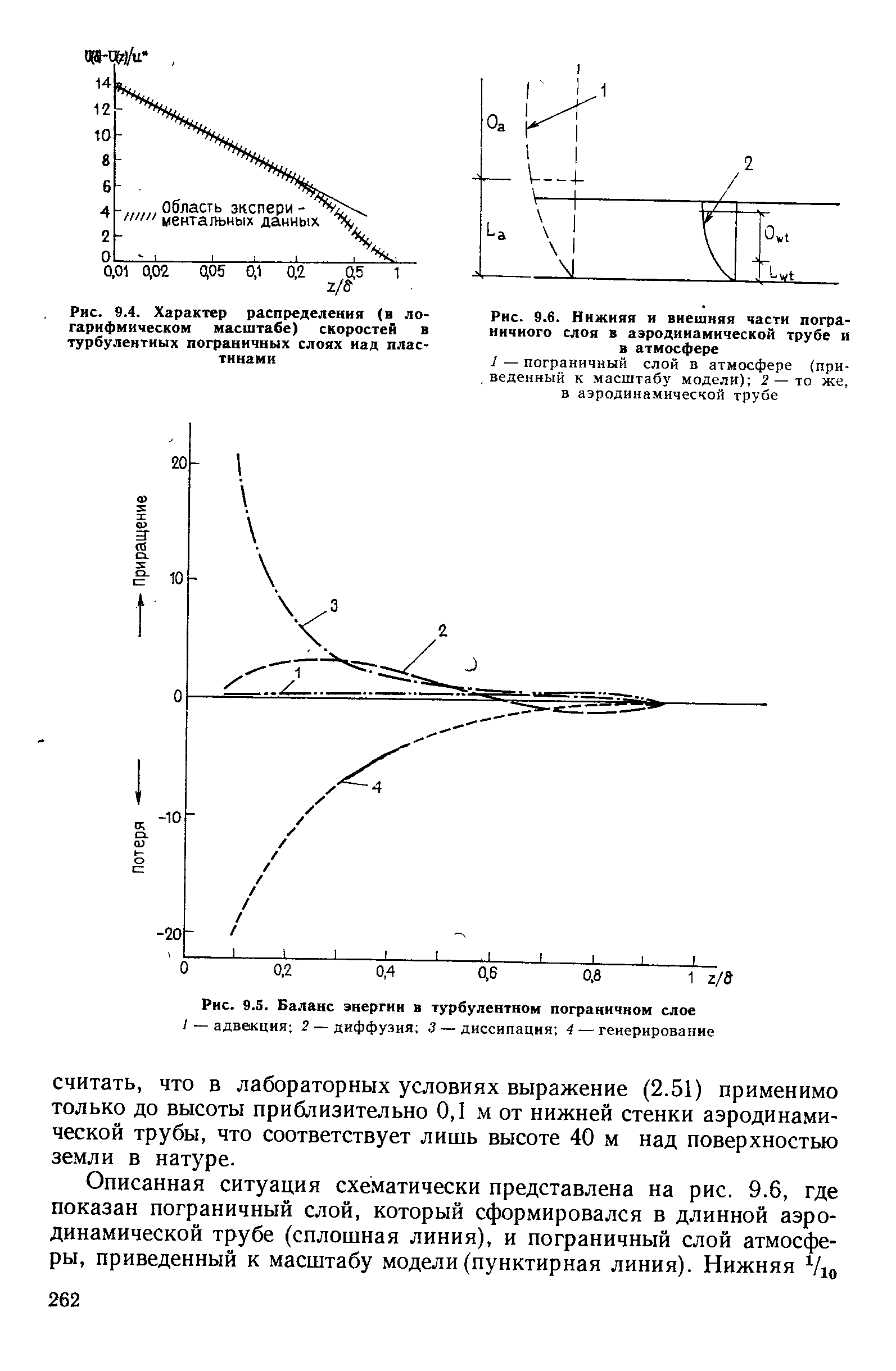 Рис. 9.4. Характер распределения (в логарифмическом масштабе) скоростей в <a href="/info/19796">турбулентных пограничных слоях</a> над пластинами
