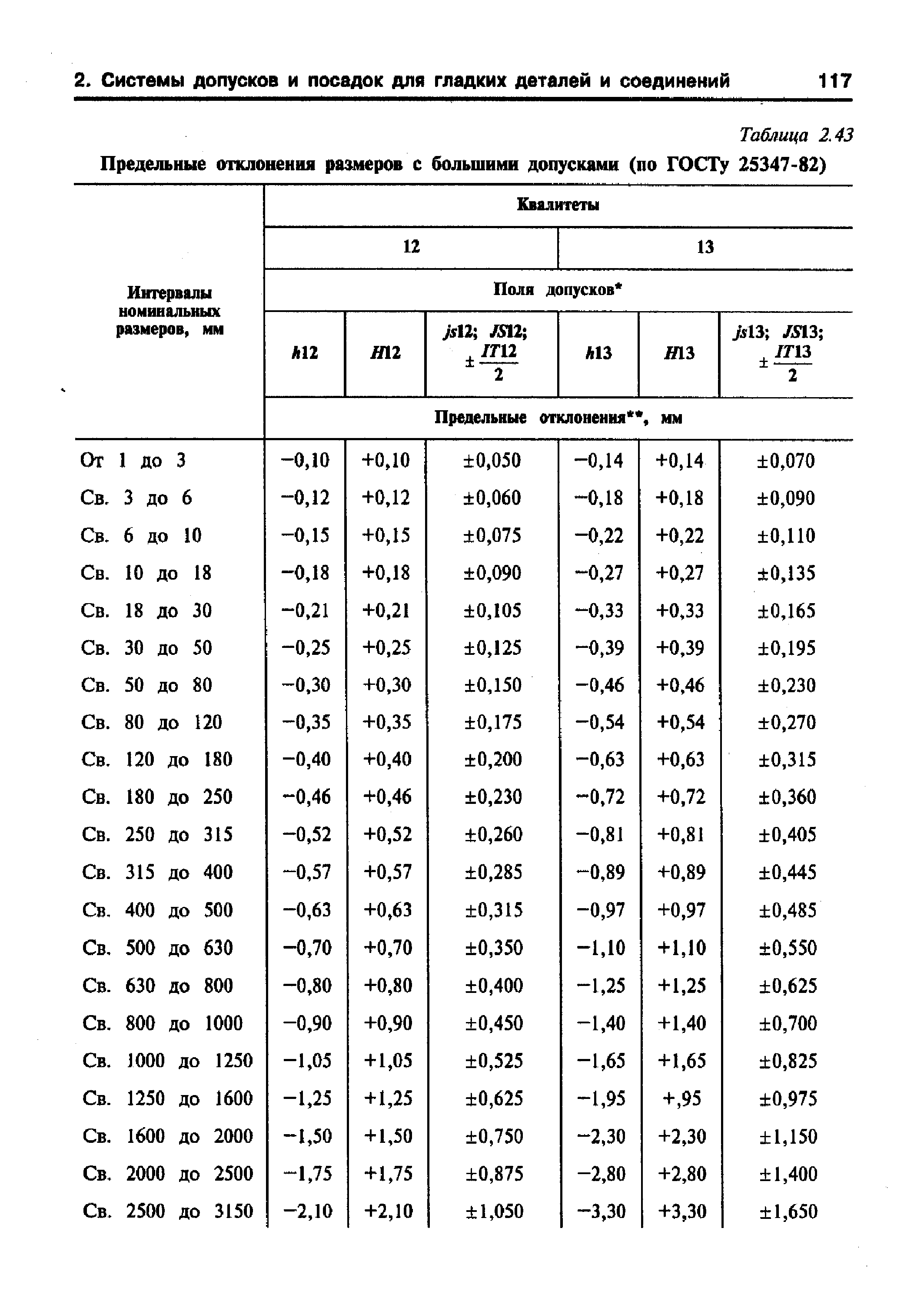 Отклонения диаметров. It14/2 таблица допусков линейных размеров. Таблица отклонений размеров по допусками. Таблица предельных отклонений линейных размеров it14/2. Допуск диаметр 120 h 8.