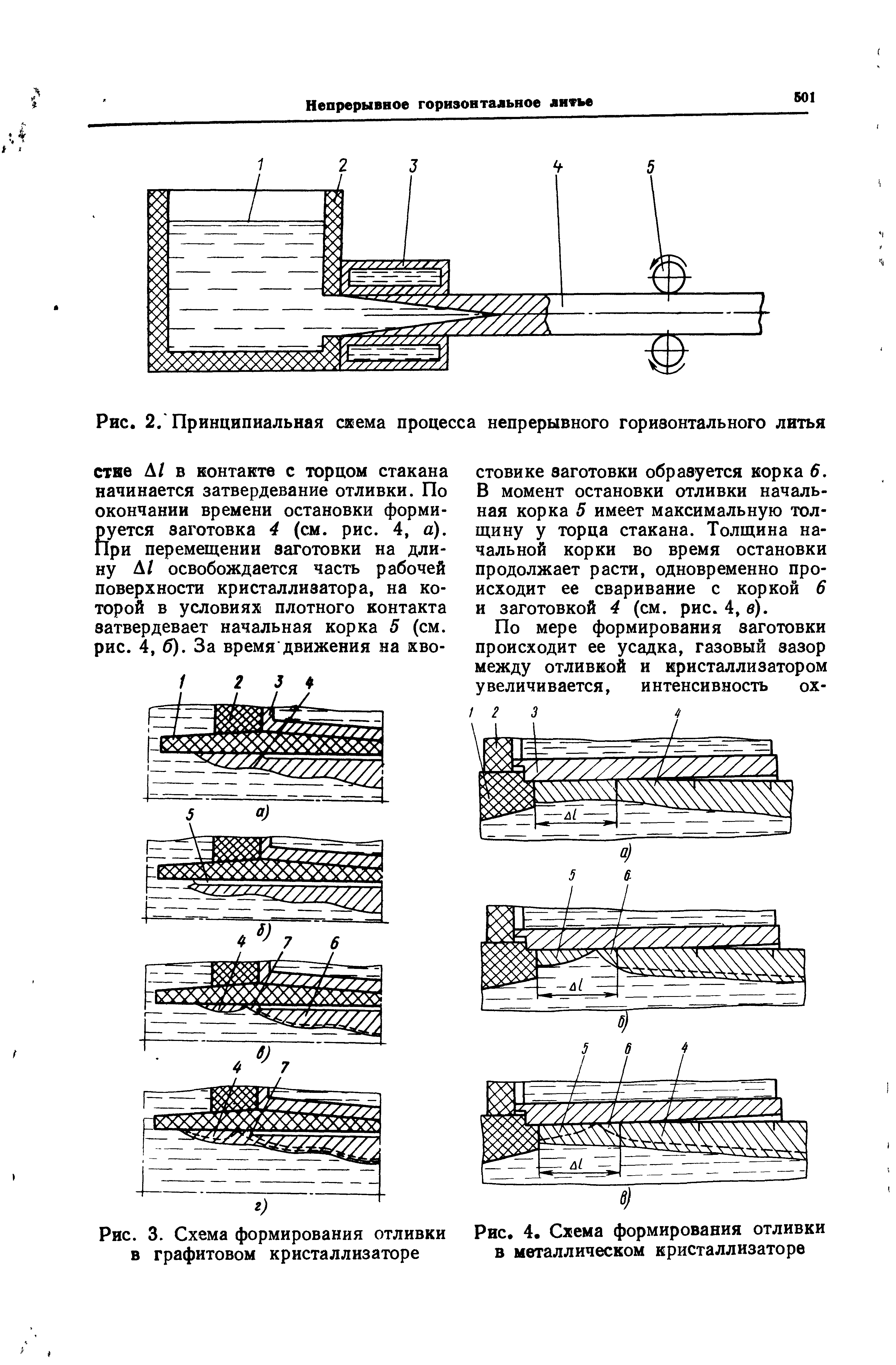 Рис. 3. Схема формирования отливки в графитовом кристаллизаторе
