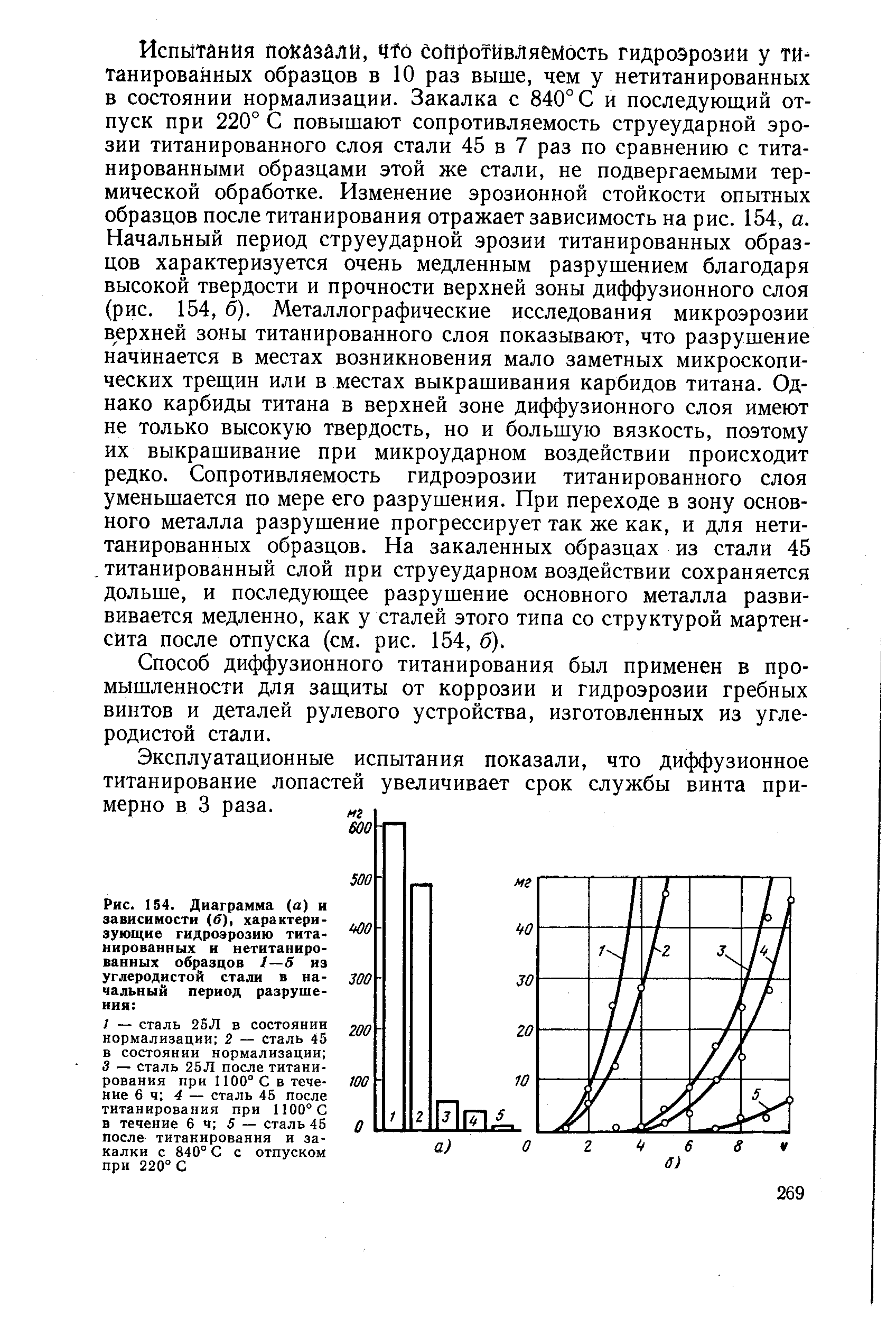 Рис. 154. Диаграмма (а) и зависимости (б), характеризующие гидроэрозию титанированных и нетитанированных образцов 1—5 из <a href="/info/6795">углеродистой стали</a> в <a href="/info/732096">начальный период</a> разрушения 
