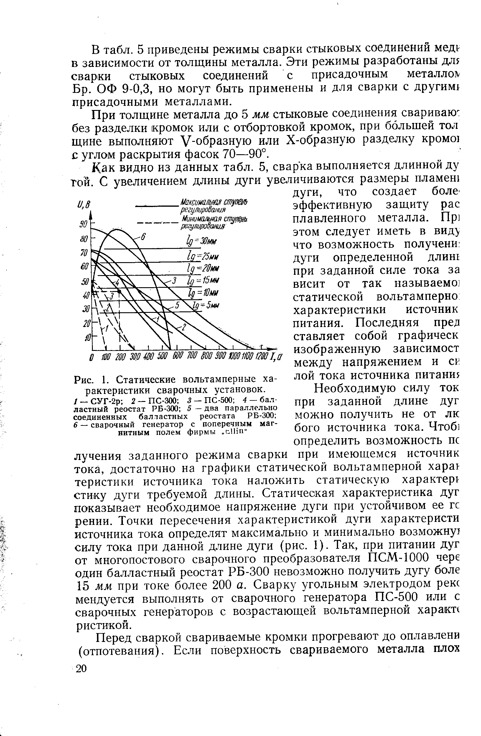 Рис. 1. Статические <a href="/info/7158">вольтамперные характеристики</a> сварочных установок. /-СУГ-2р 2-ПС-300 3 - ПС-500 4 - бал-ластный реостат РБ-300 5 — два <a href="/info/158922">параллельно соединенных</a> <a href="/info/270409">балластных реостата</a> РБ-300 6 — <a href="/info/35644">сварочный генератор</a> с поперечным <a href="/info/20176">магнитным полем</a> фирмы с1Ип 
