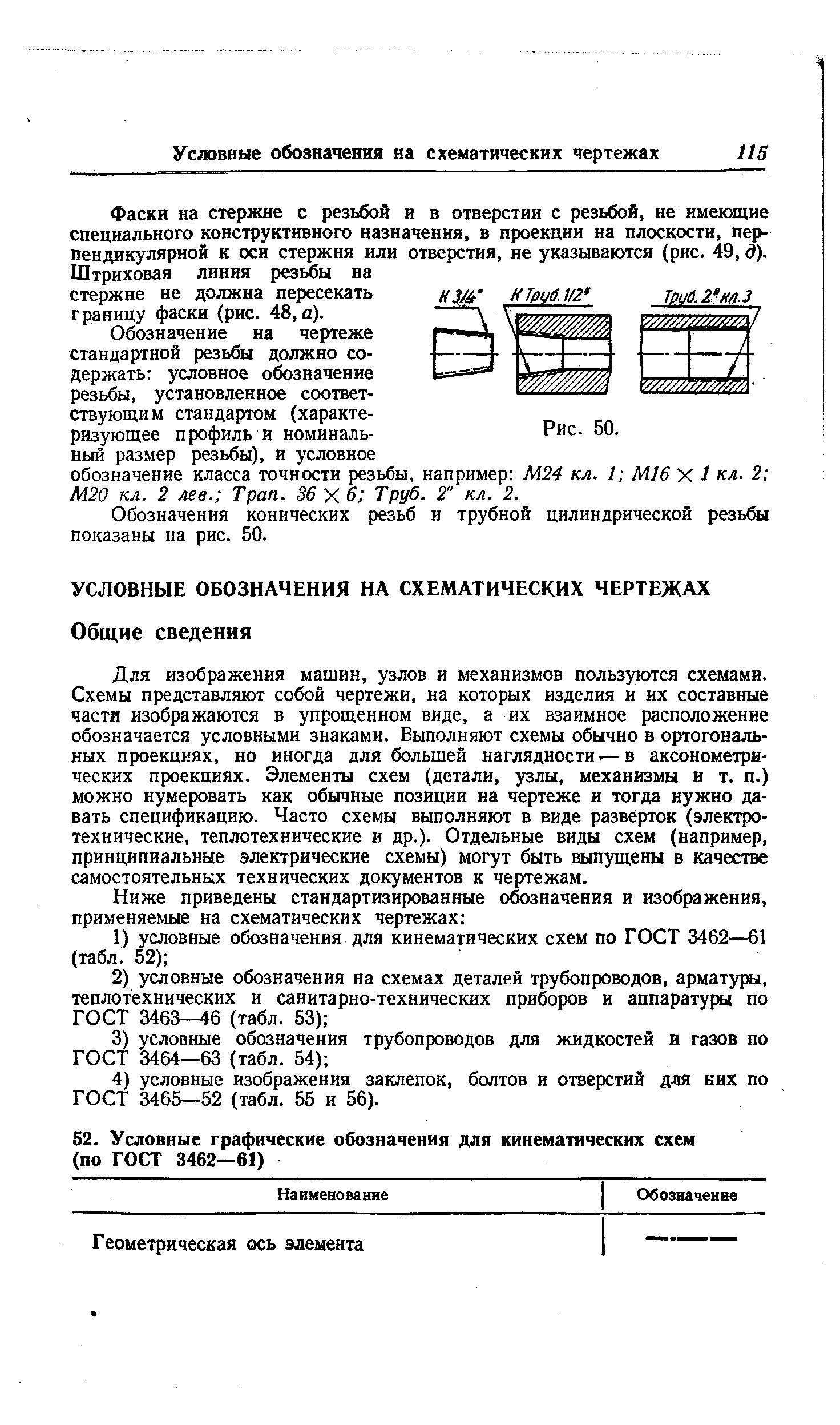 Обозначения конических резьб и трубной цилиндрической резьбы показаны на рис. 50.
