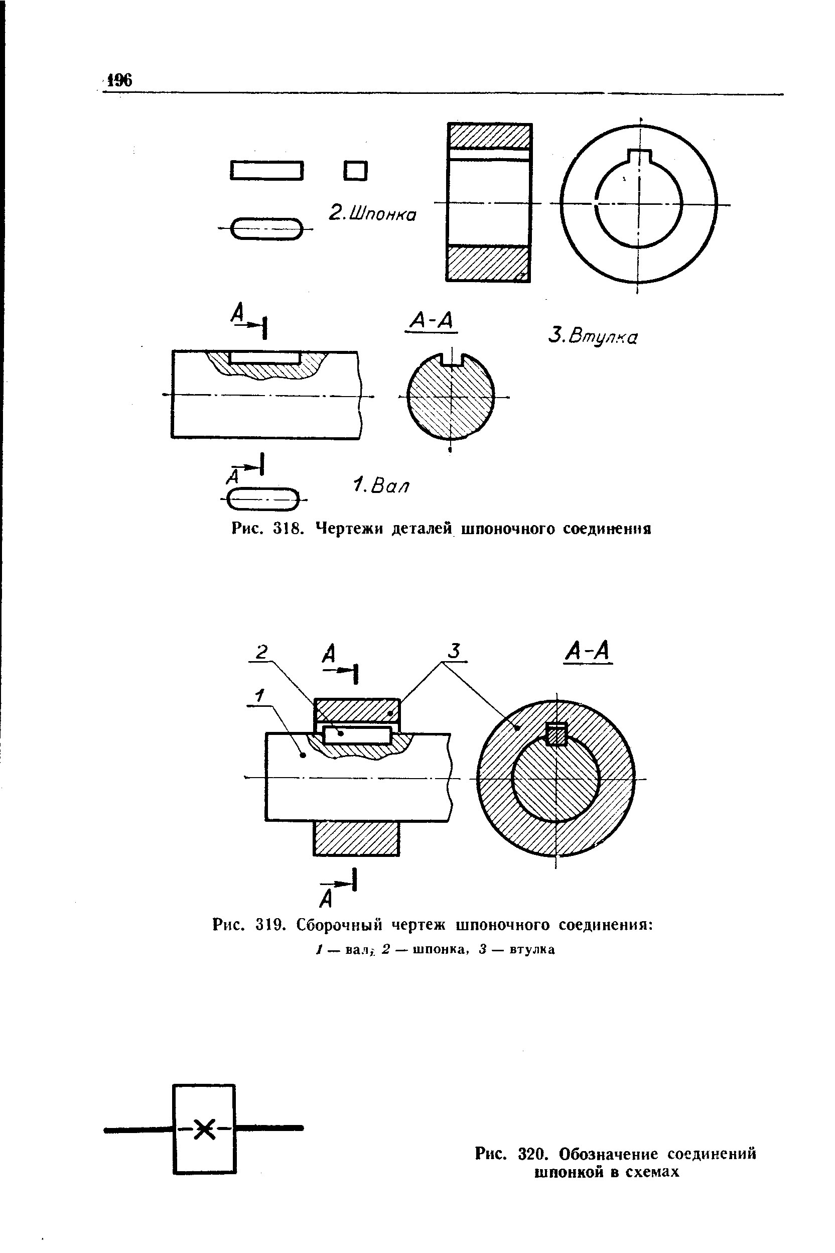 Чертеж шпоночного. Сборочный чертеж шпоночного соединения. Рис 225 сборочный чертеж шпоночного соединения. Чертеж детали шпоночного соединения черчение. Чертеж соединение деталей шпонкой.